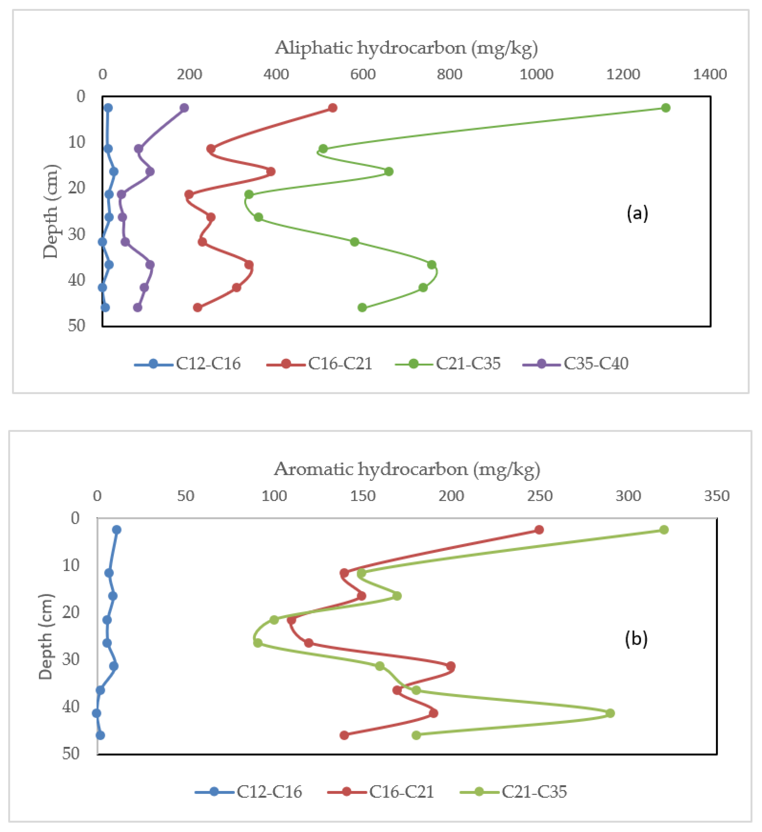 Applsci 12 01355 g005