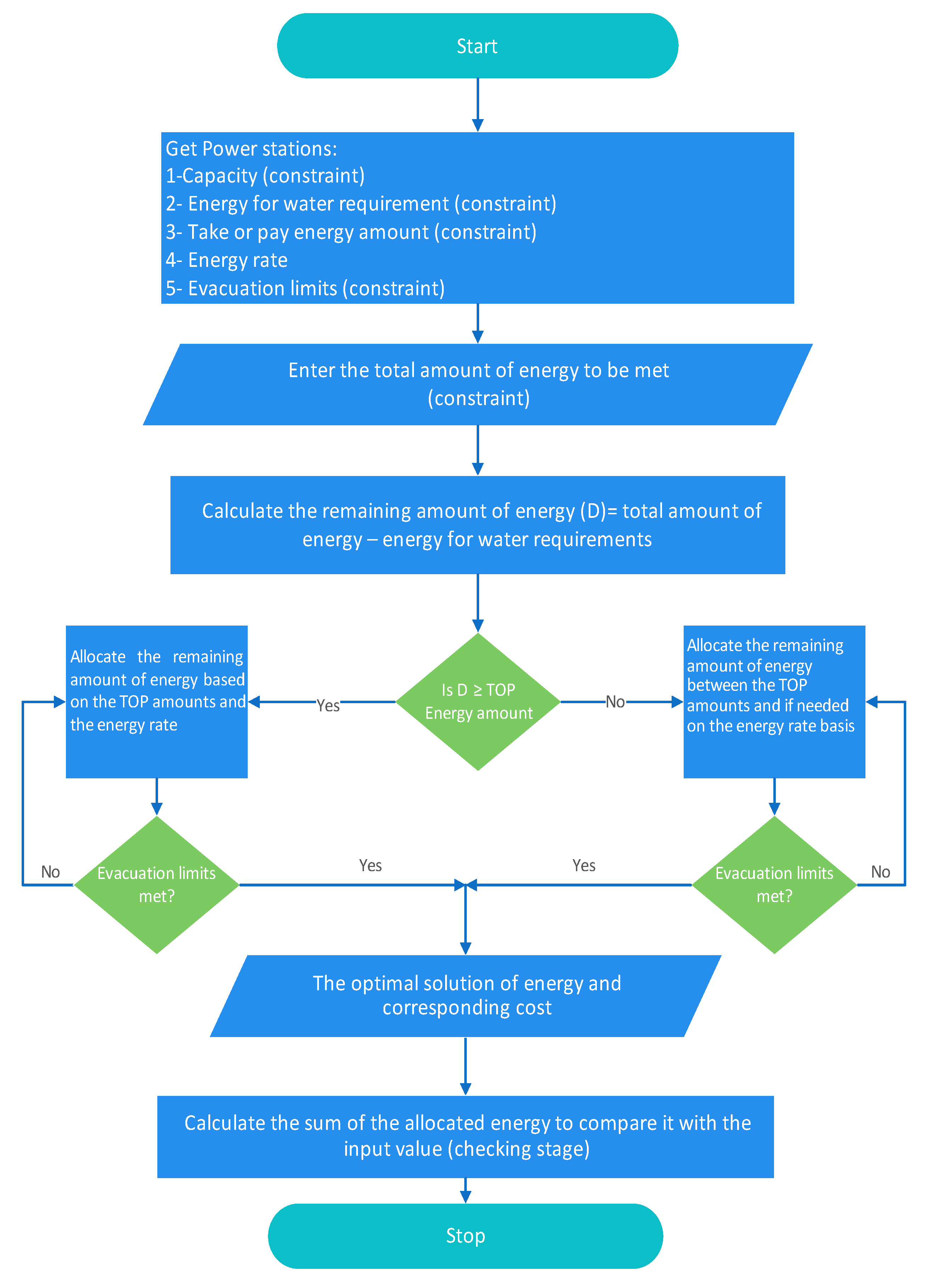 Applsci 12 01362 g002
