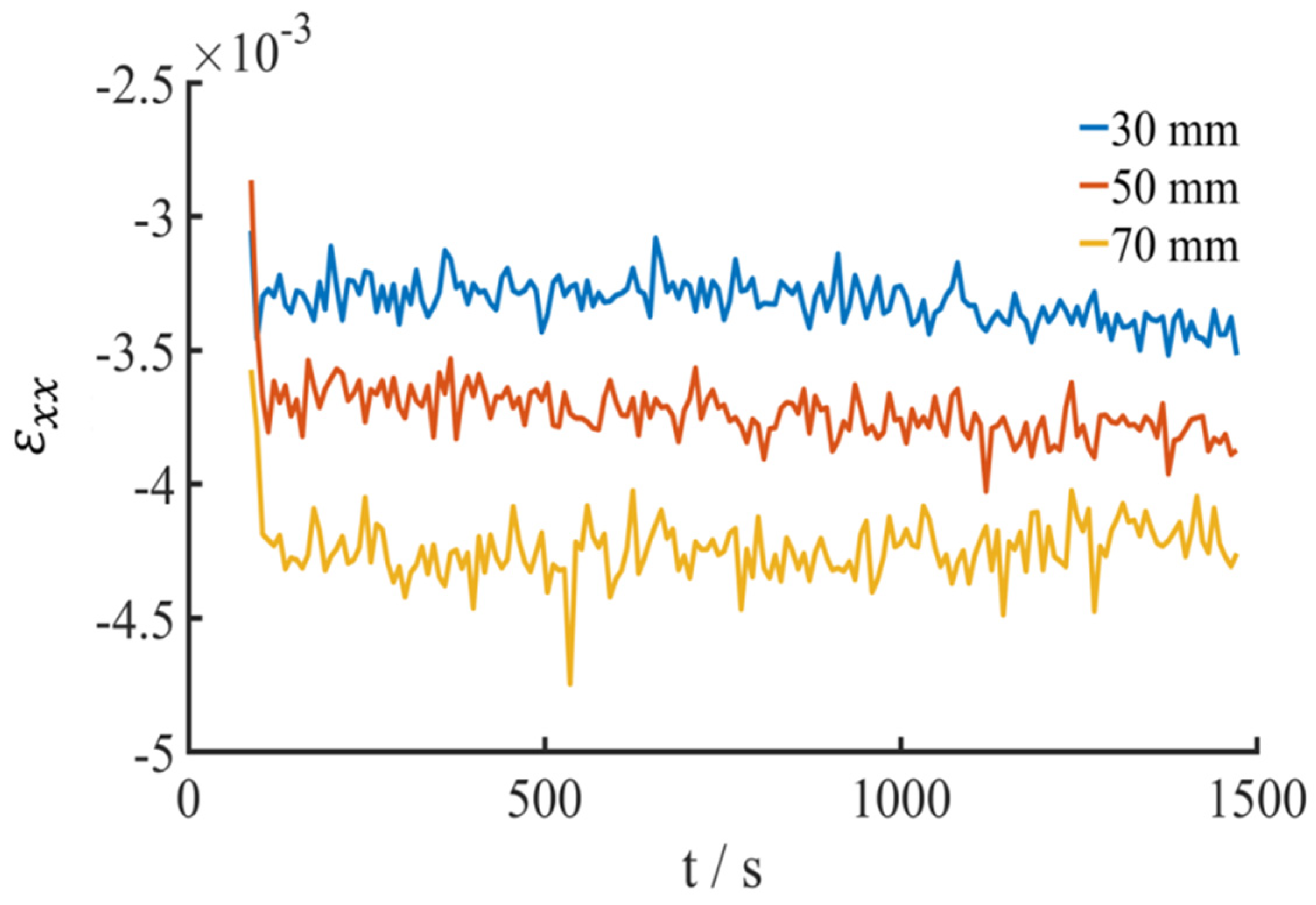 Applsci 12 01364 g008