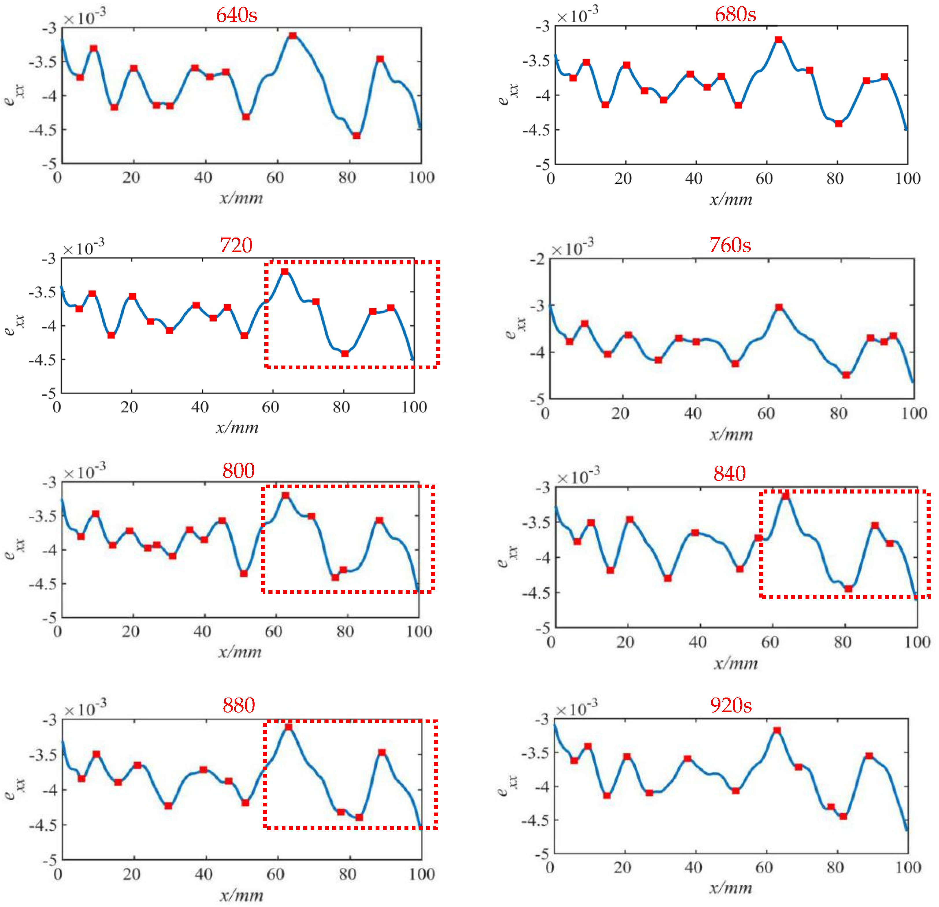 Applsci 12 01364 g010