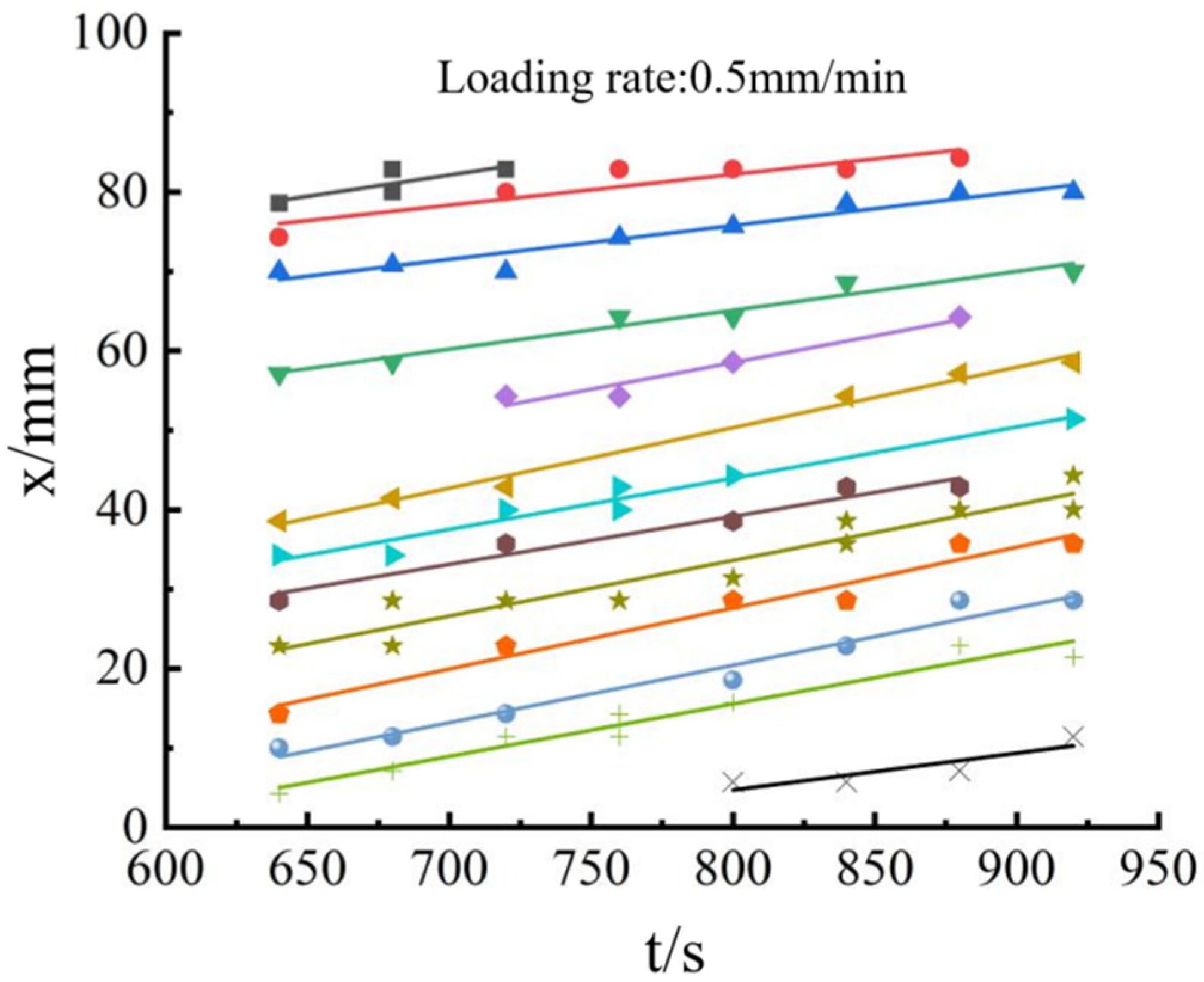 Applsci 12 01364 g011