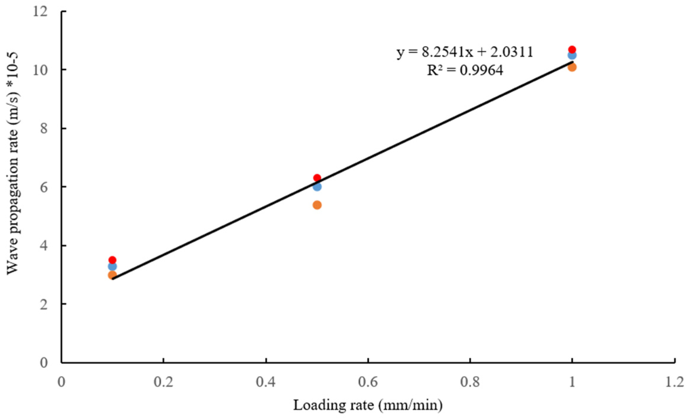 Applsci 12 01364 g012