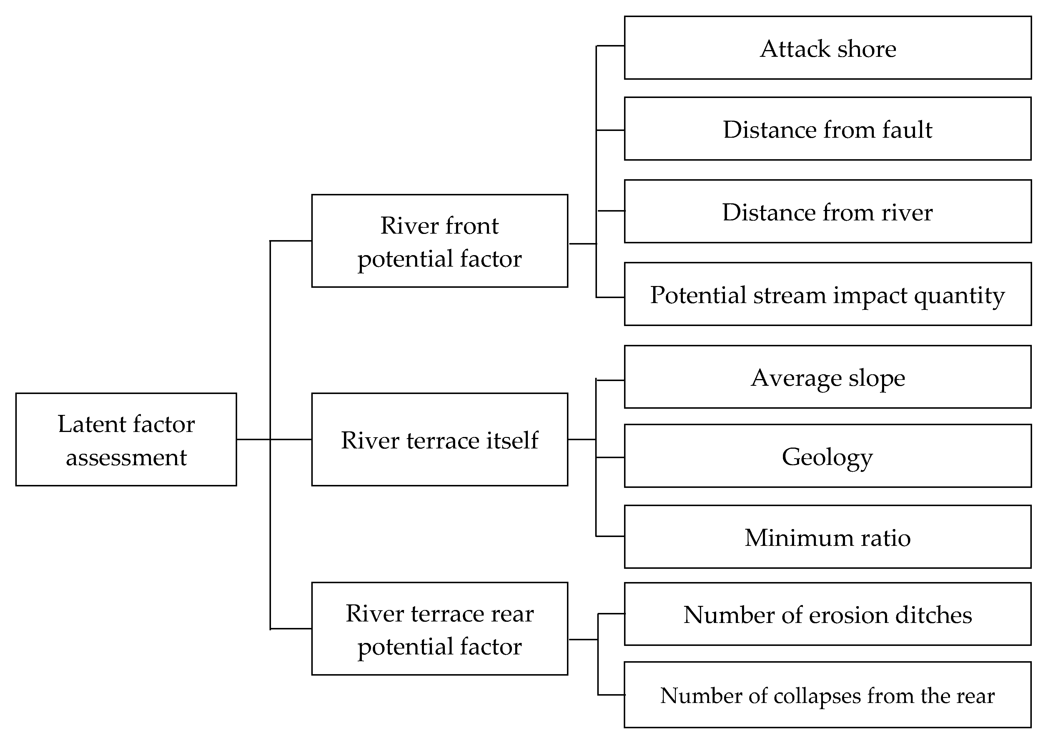 Applsci 12 01375 g002