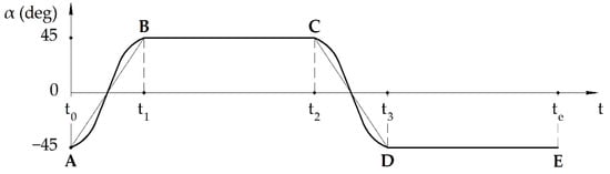 Applsci 12 01380 g004 550