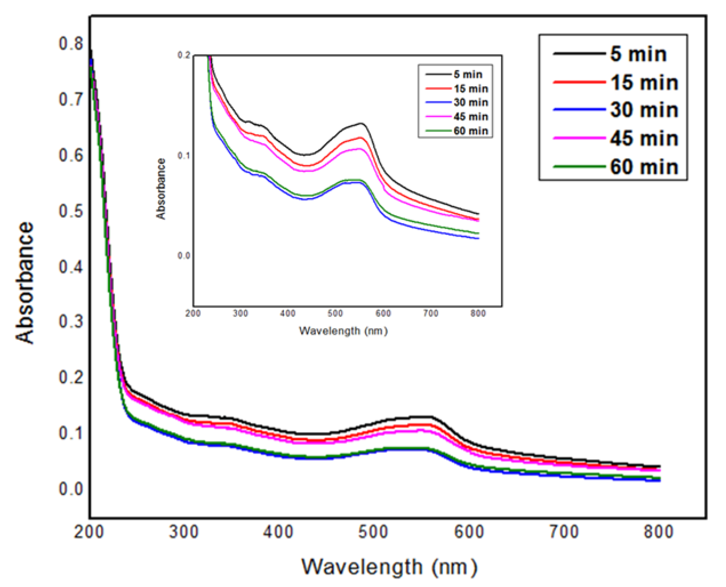 Applsci 12 01384 g005