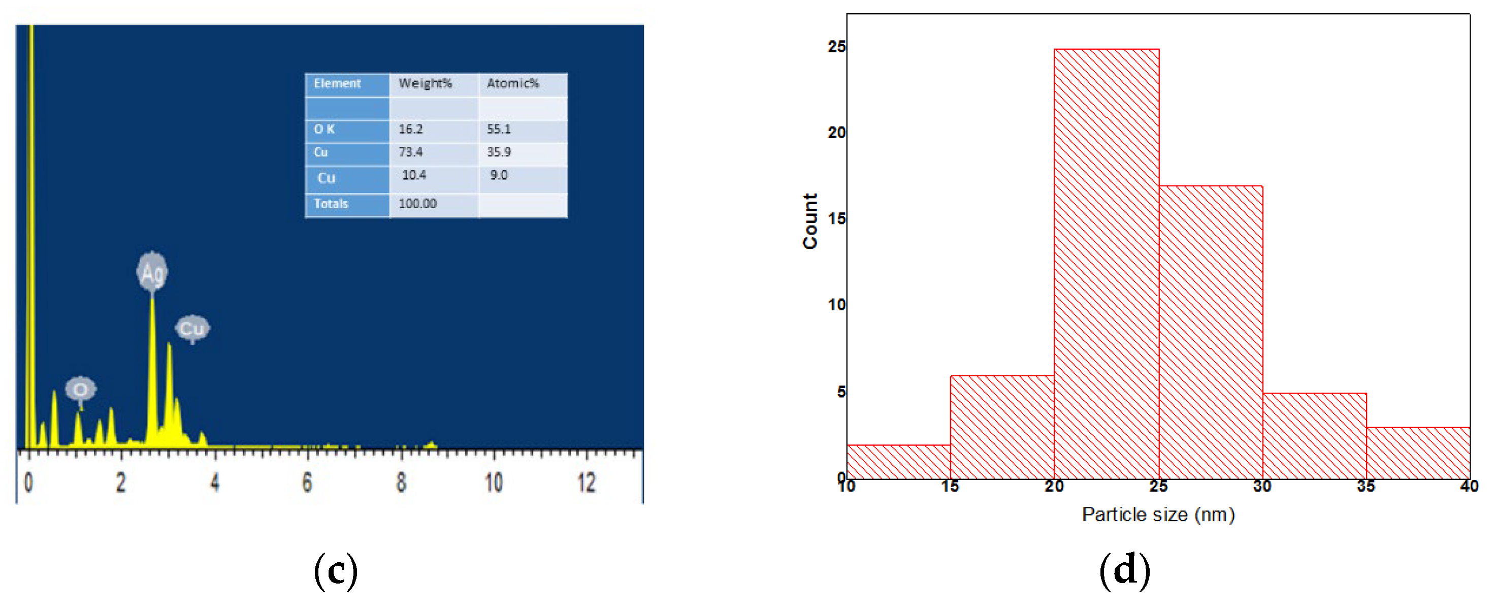 Applsci 12 01384 g008b