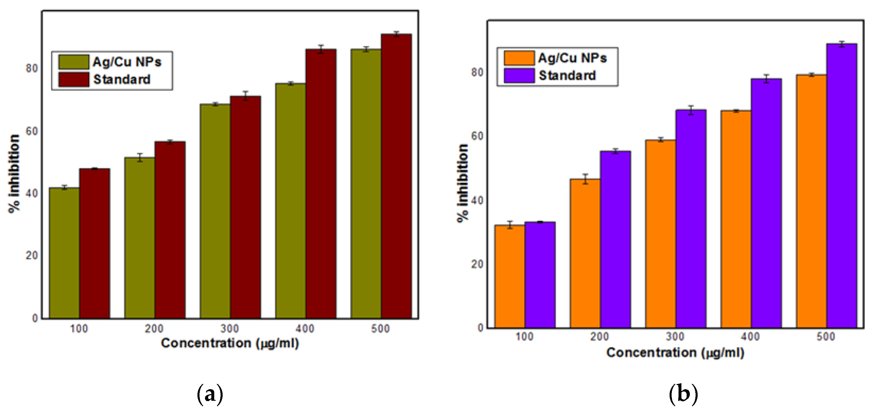 Applsci 12 01384 g009