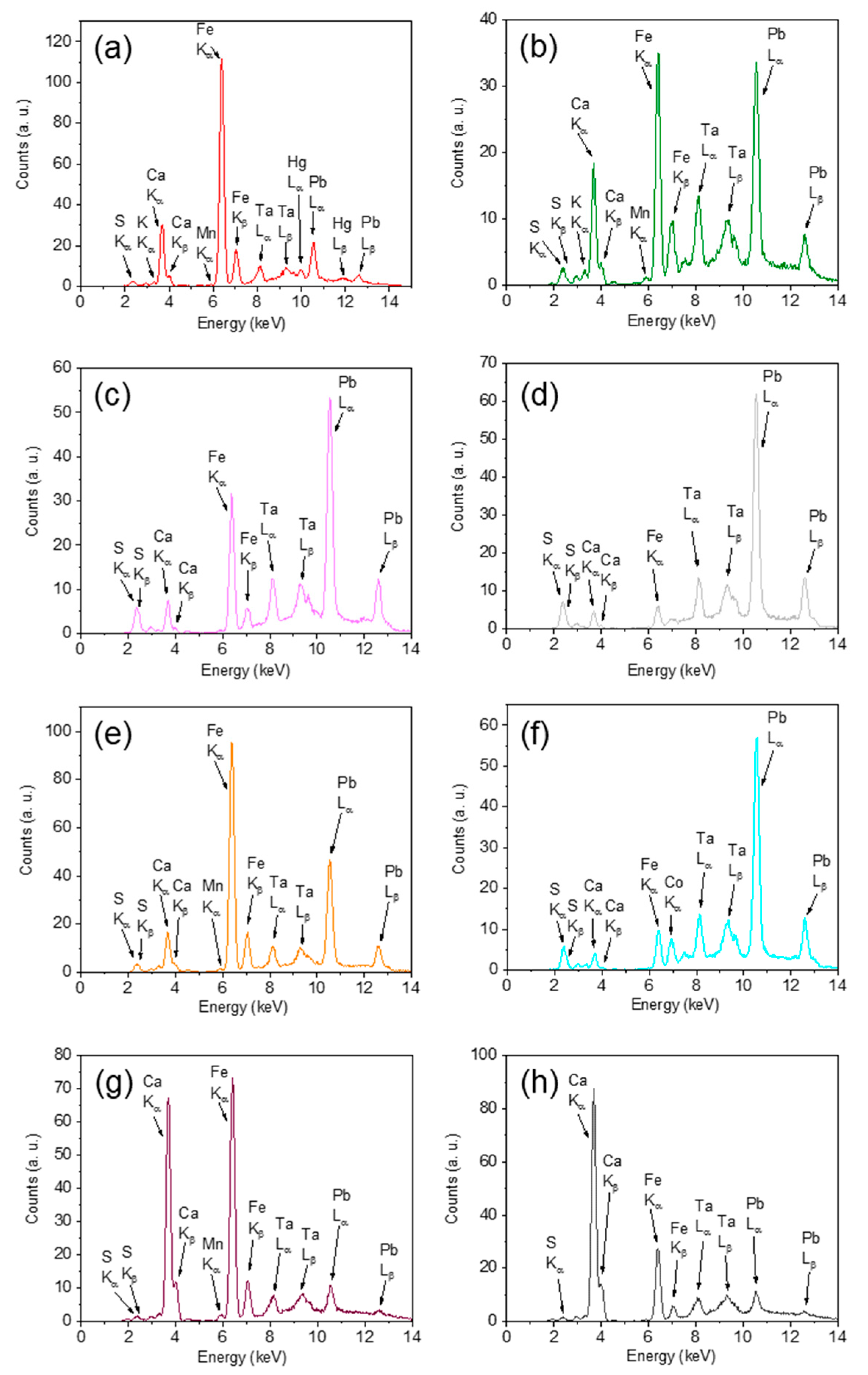 Applsci 12 01385 g003 Applsci 12 01385 g003