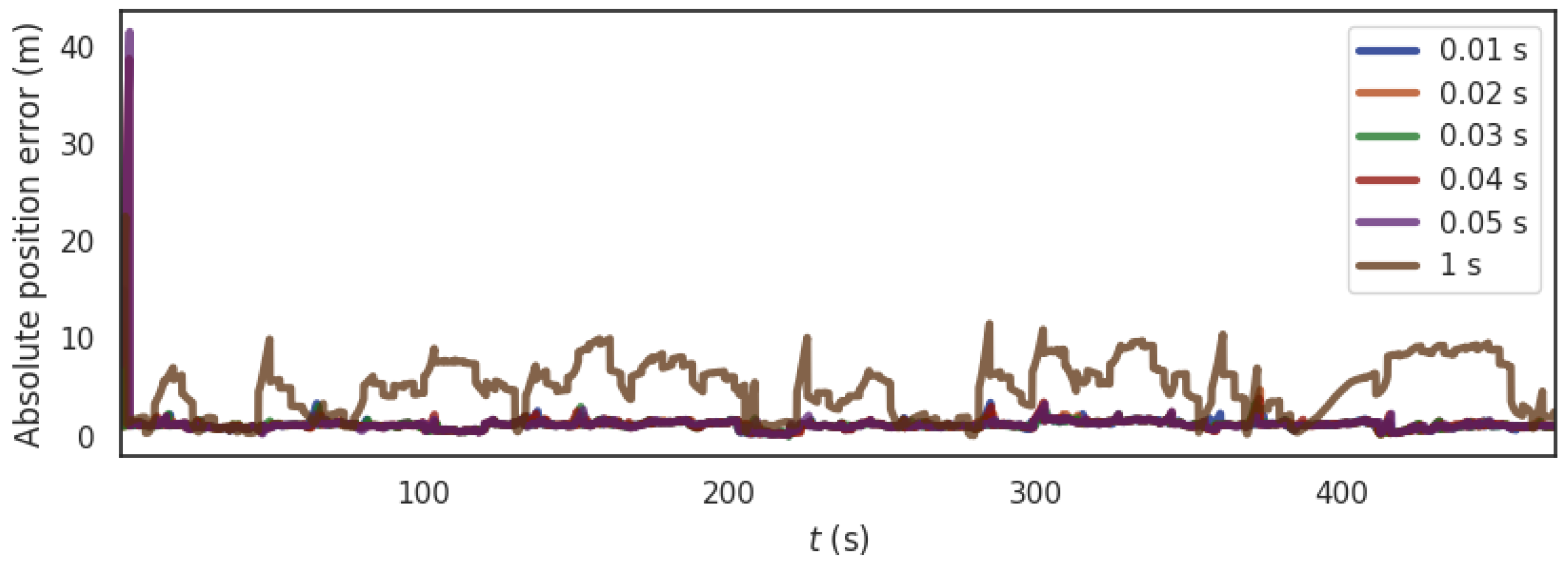 Applsci 12 01386 g006