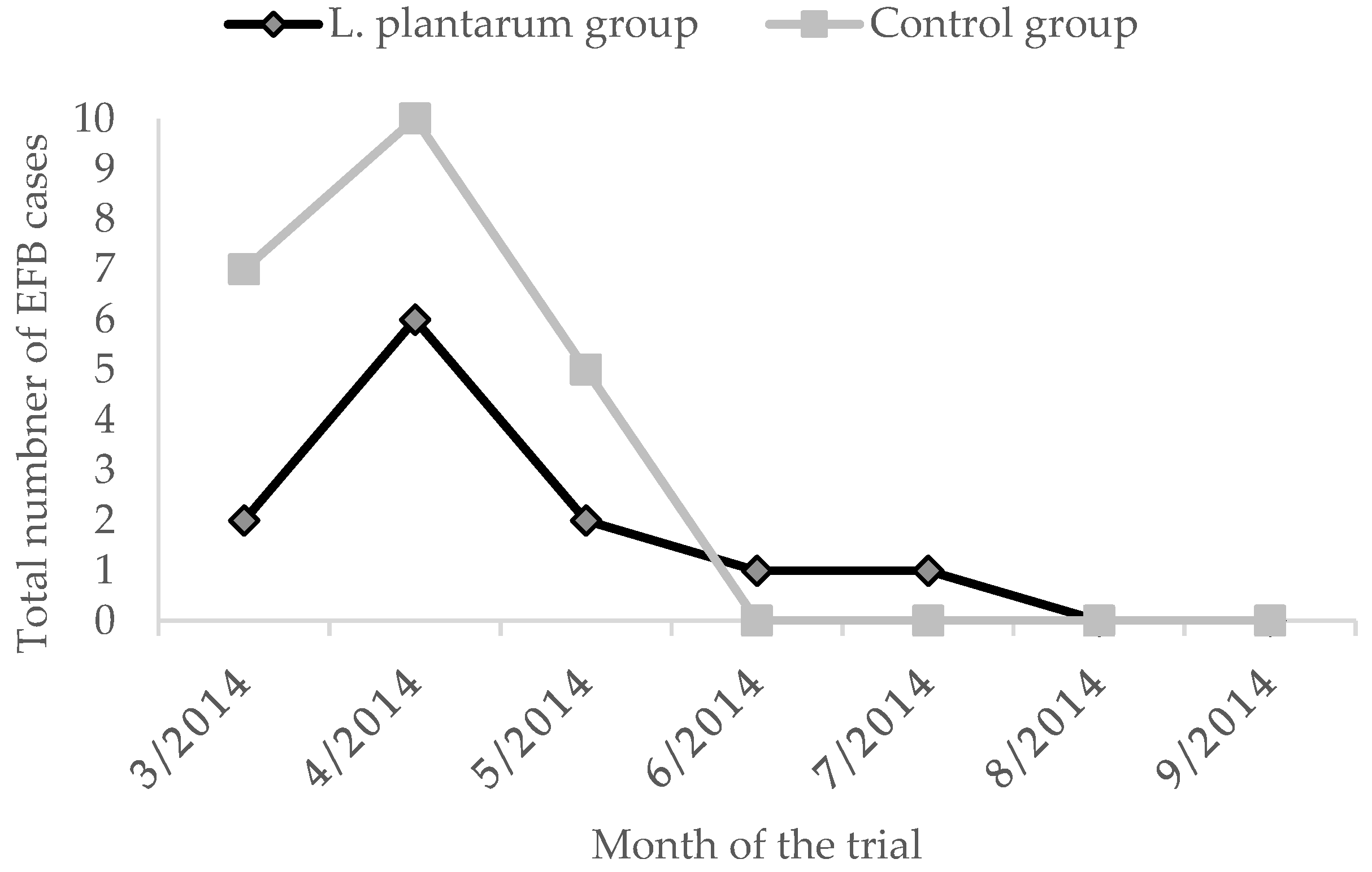 Applsci 12 01388 g004 Applsci 12 01388 g004