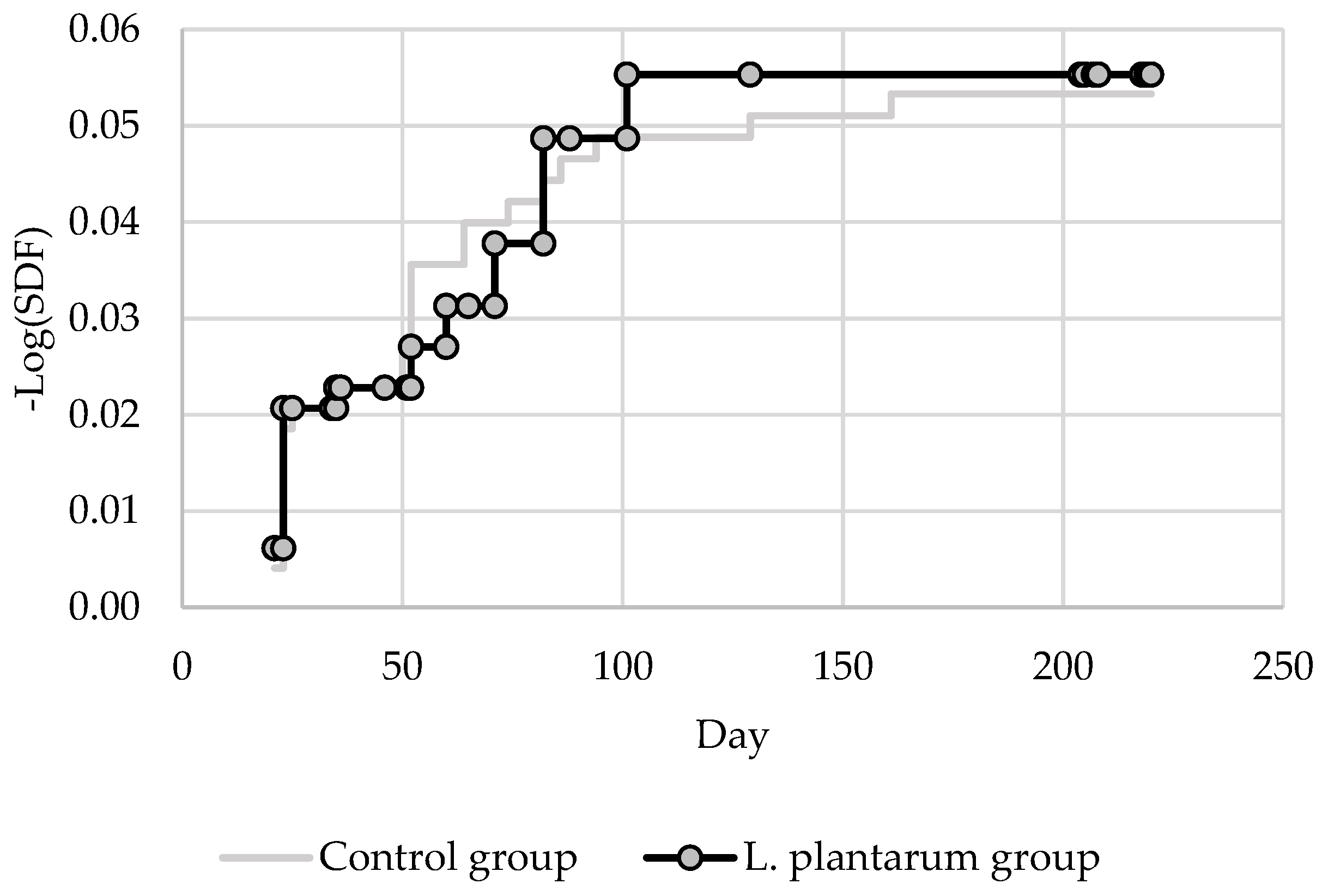 Applsci 12 01388 g005 Applsci 12 01388 g005