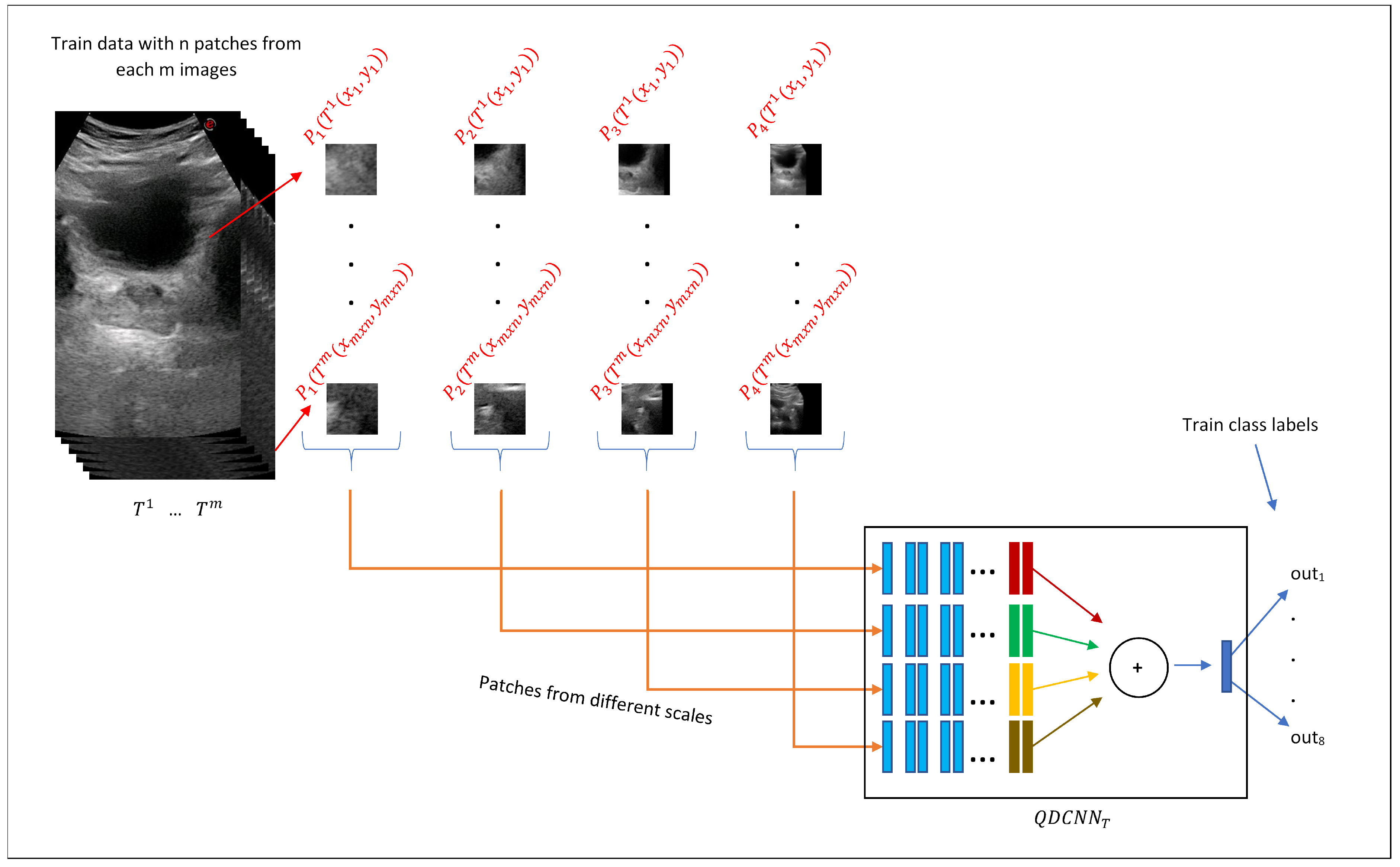 Applsci 12 01390 g007