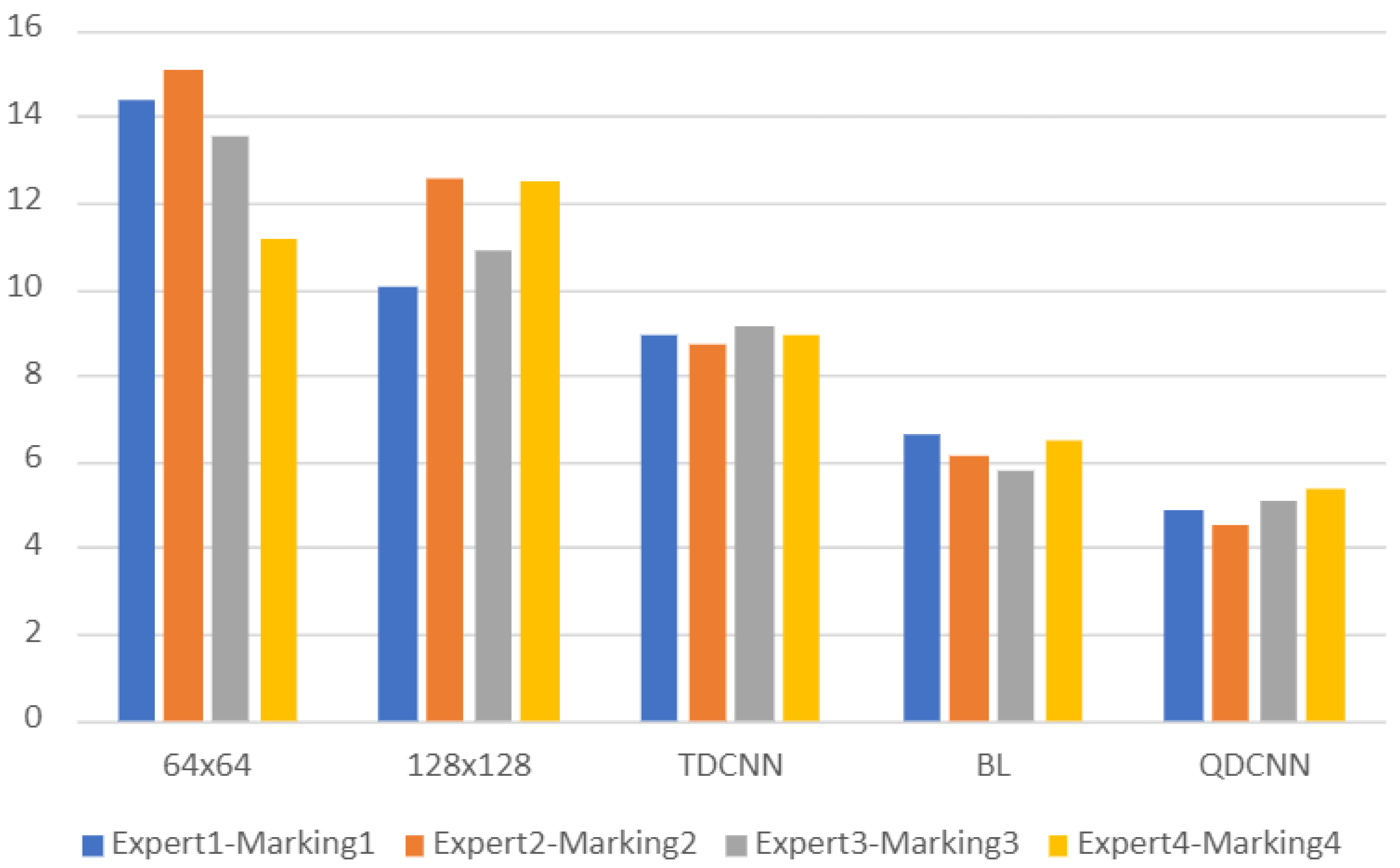 Applsci 12 01390 g010