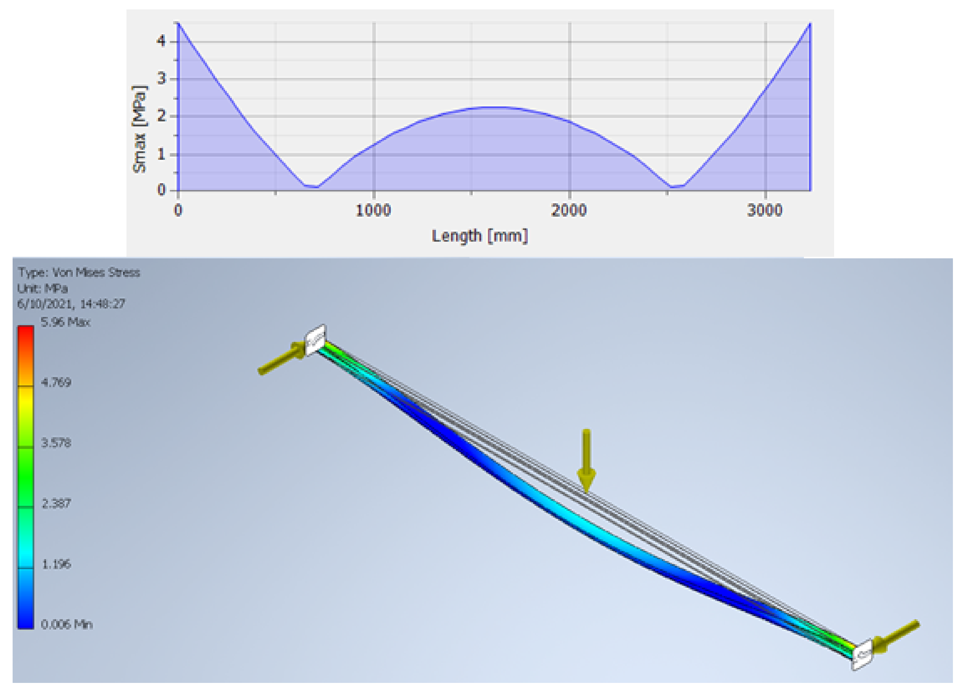Applsci 12 01393 g008