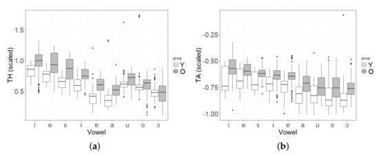 Applsci 12 01396 g0a1