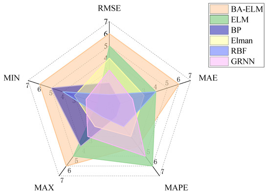 Applsci 12 01398 g020 550