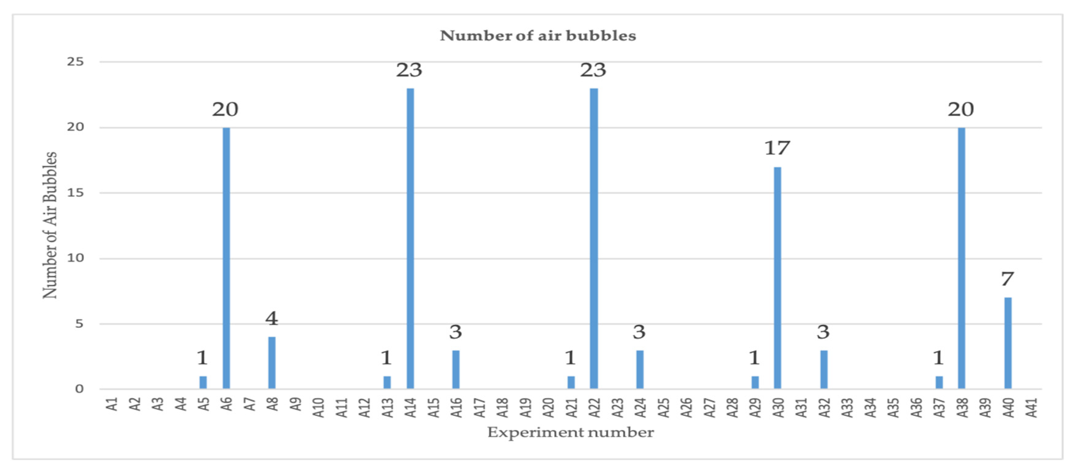Applsci 12 01410 g003