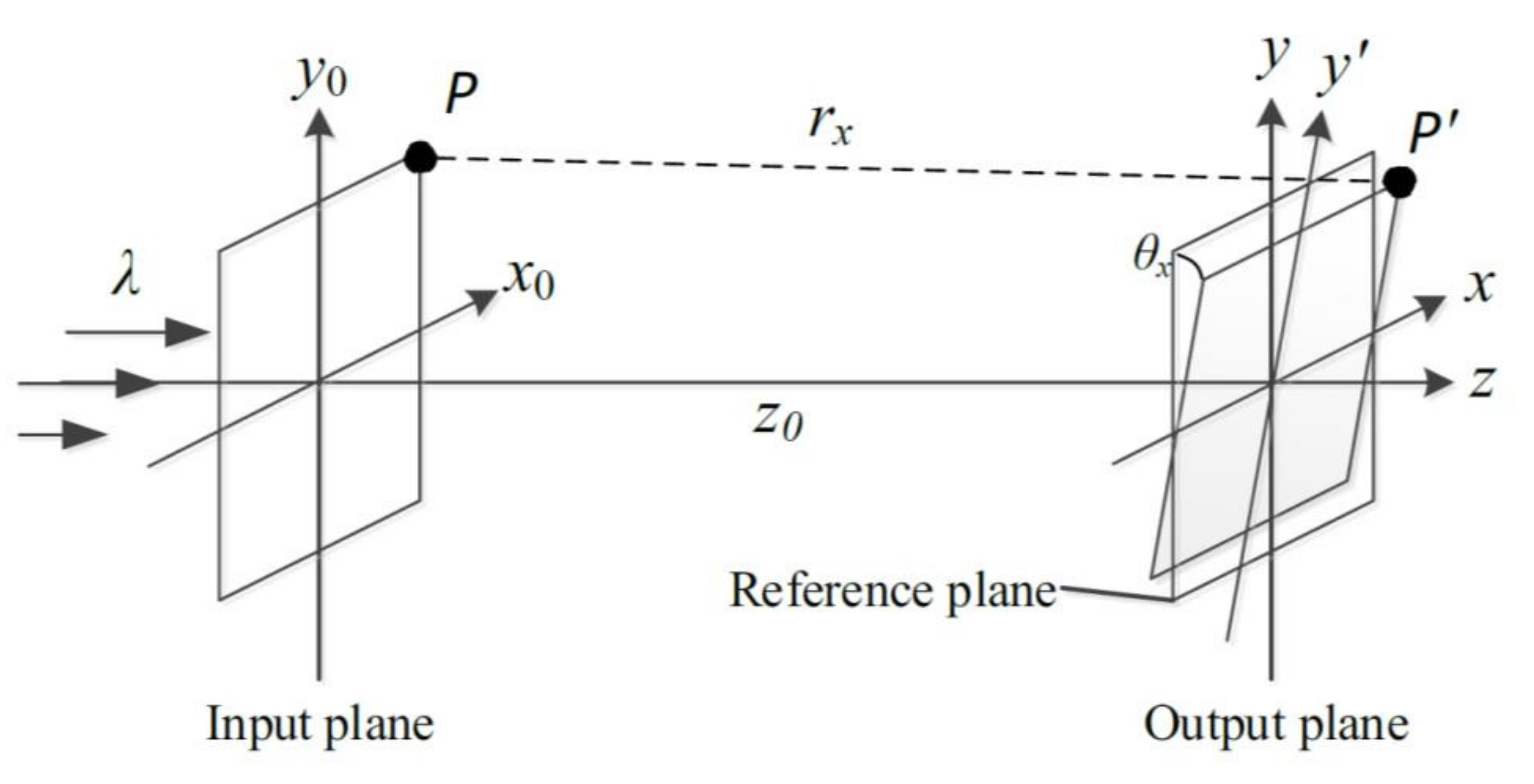 Applsci 12 01413 g001