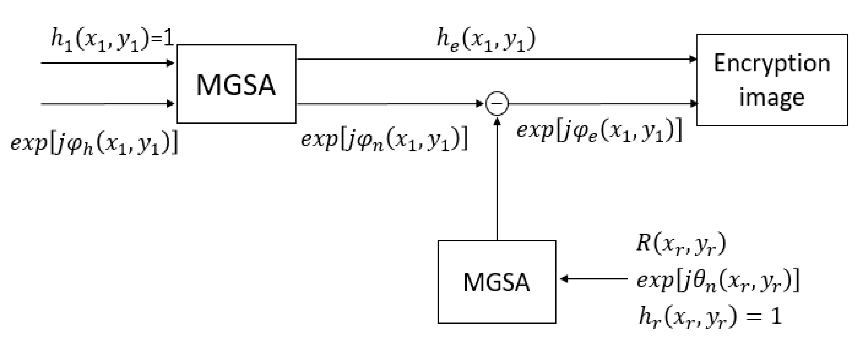 Applsci 12 01413 g005