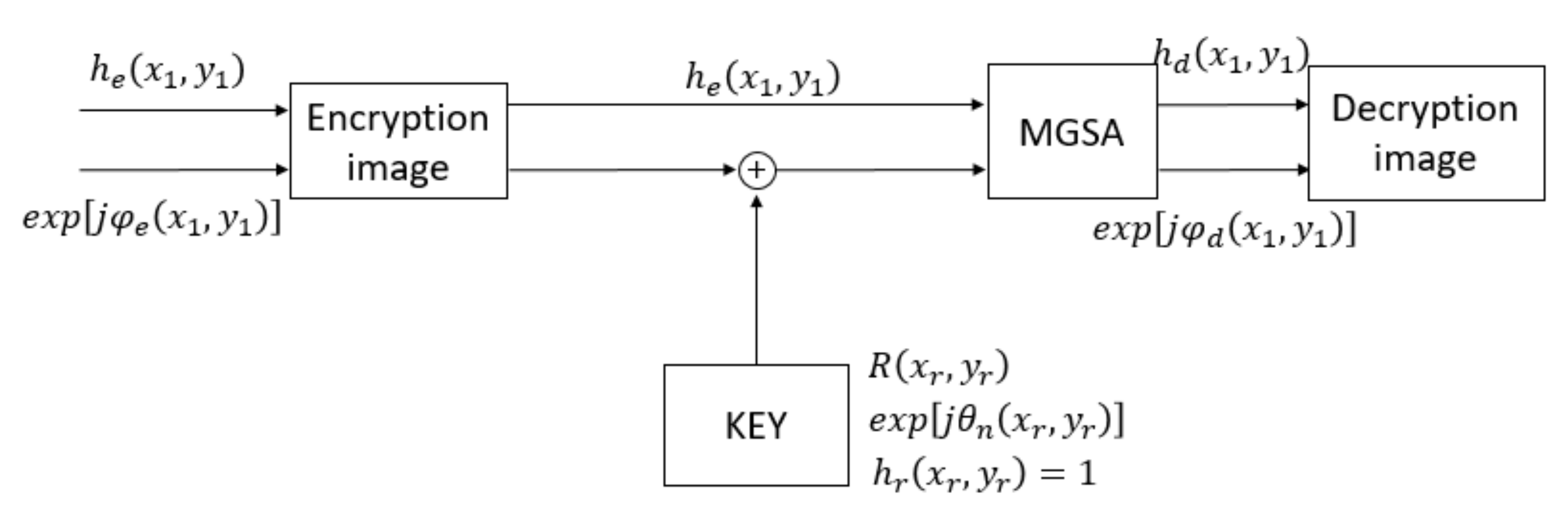 Applsci 12 01413 g006
