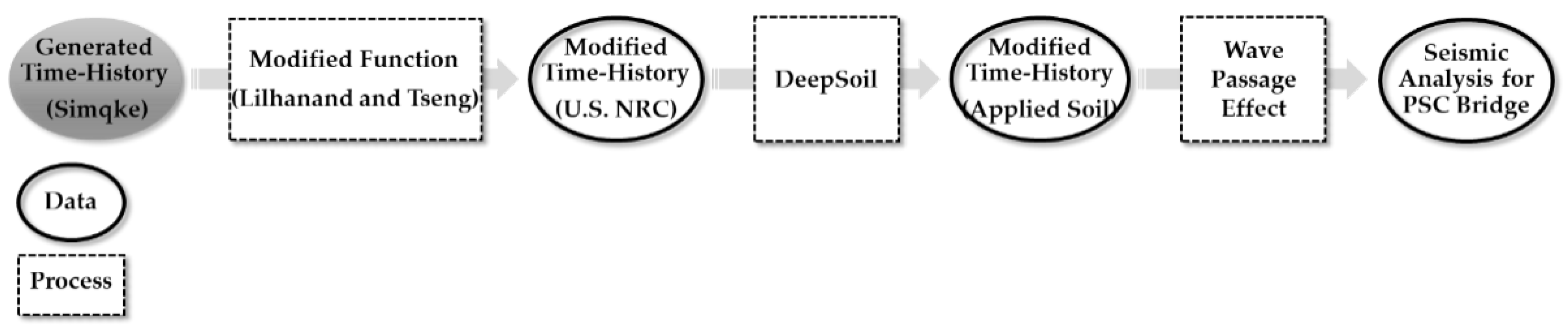 Applsci 12 01415 g001