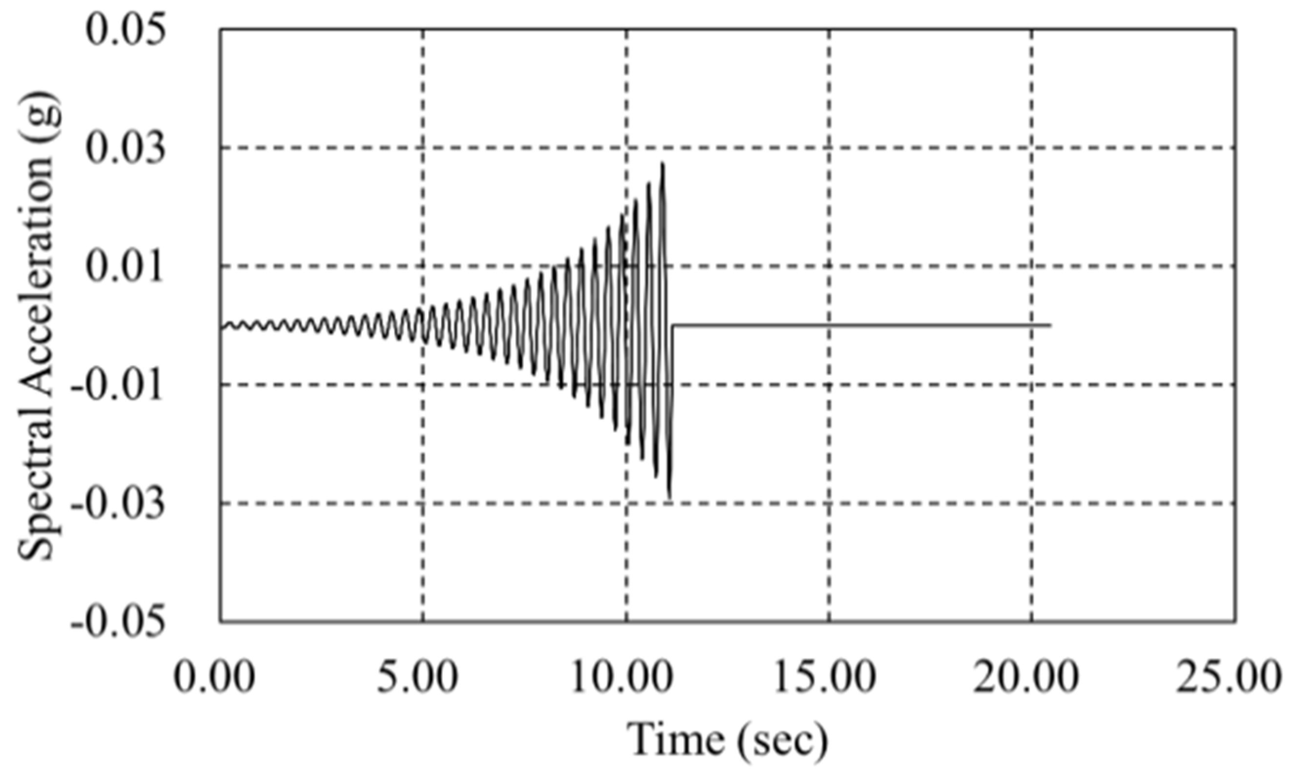 Applsci 12 01415 g004