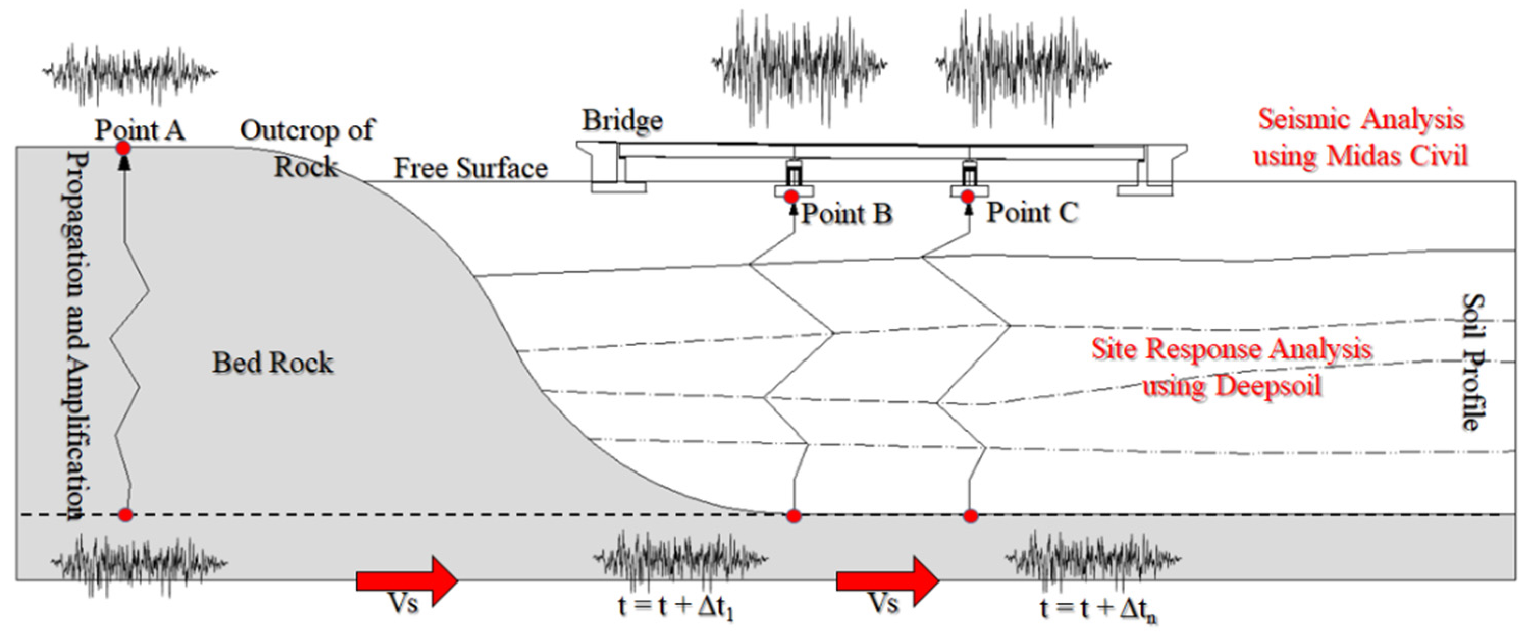 Applsci 12 01415 g005