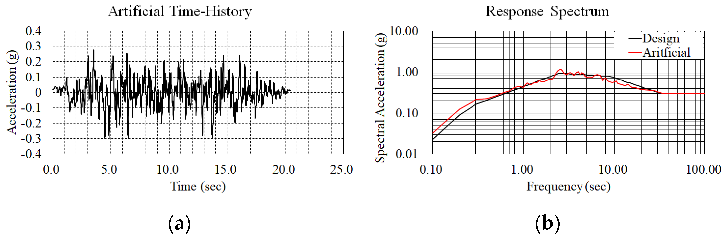 Applsci 12 01415 g006