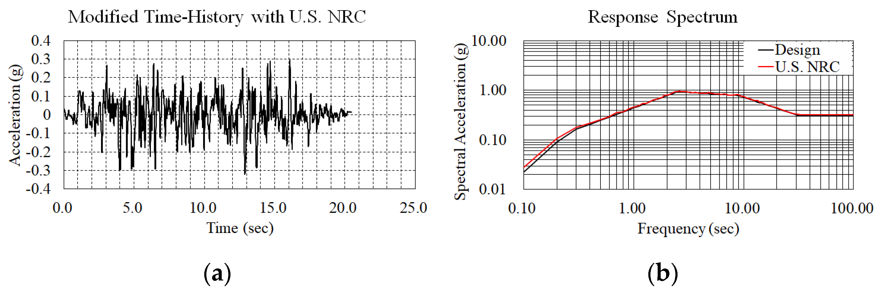 Applsci 12 01415 g007