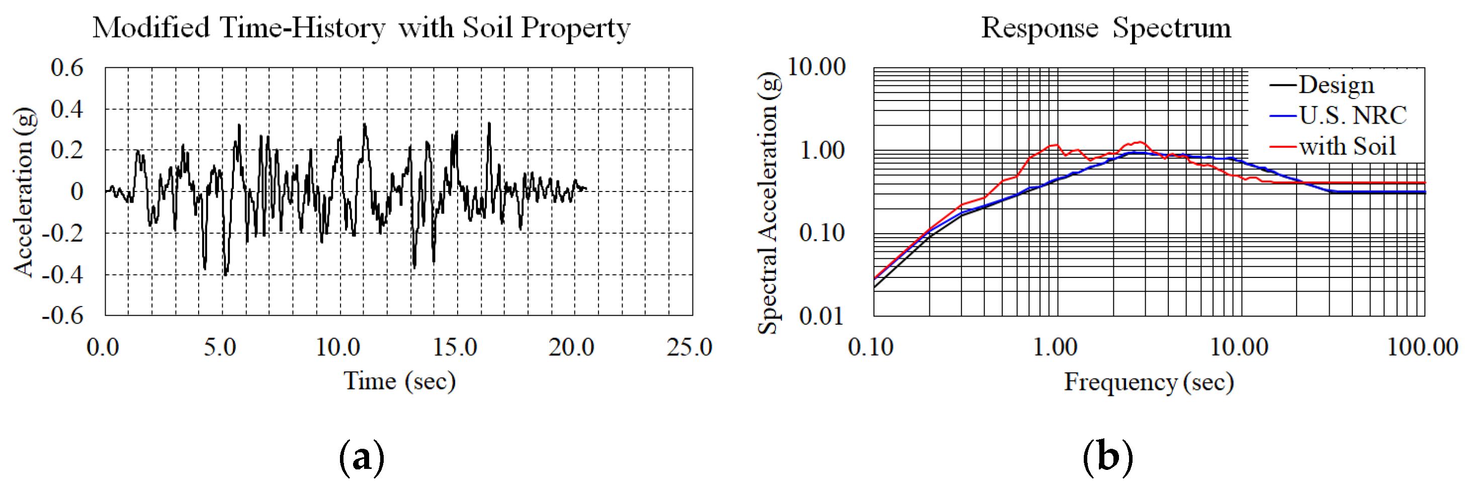 Applsci 12 01415 g009