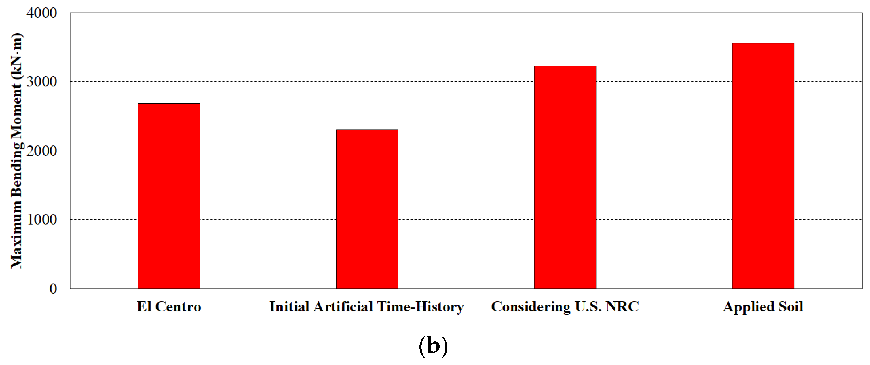 Applsci 12 01415 g013b
