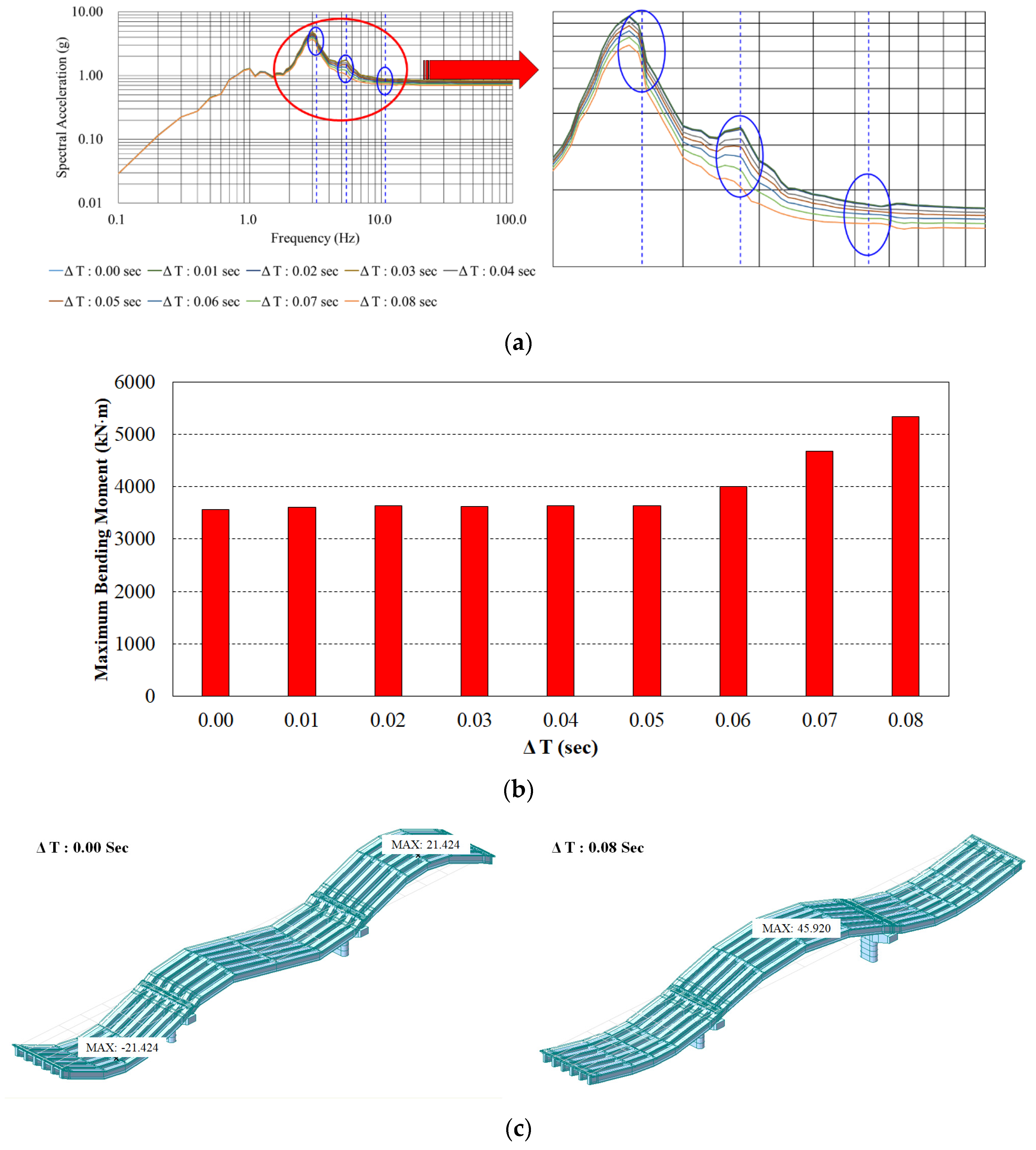 Applsci 12 01415 g014