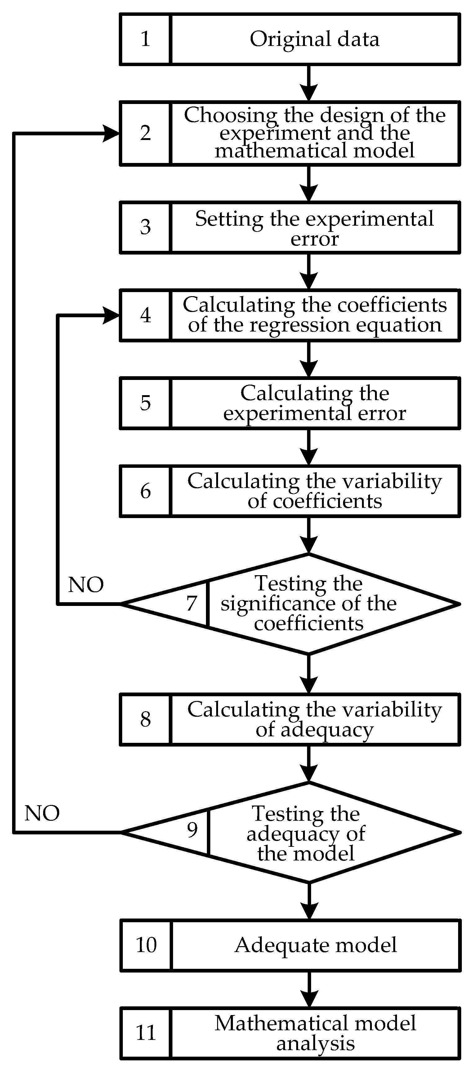 Applsci 12 01418 g002