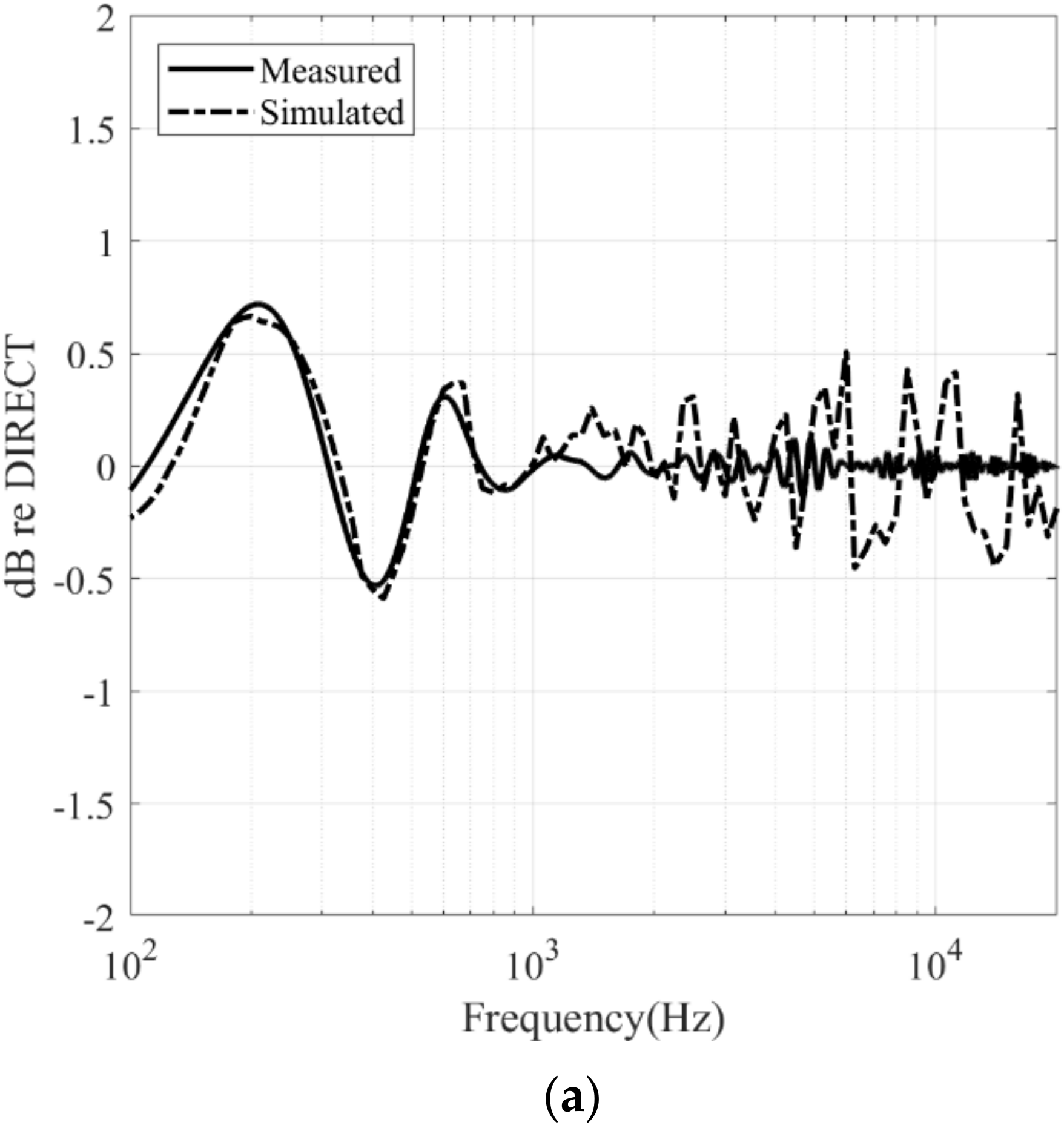 Applsci 12 01420 g005a