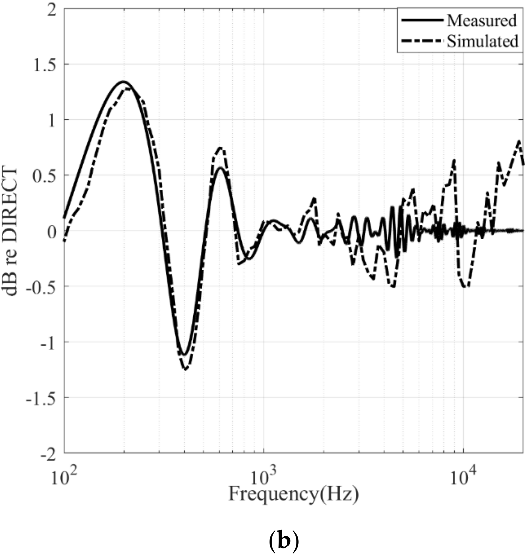 Applsci 12 01420 g005b