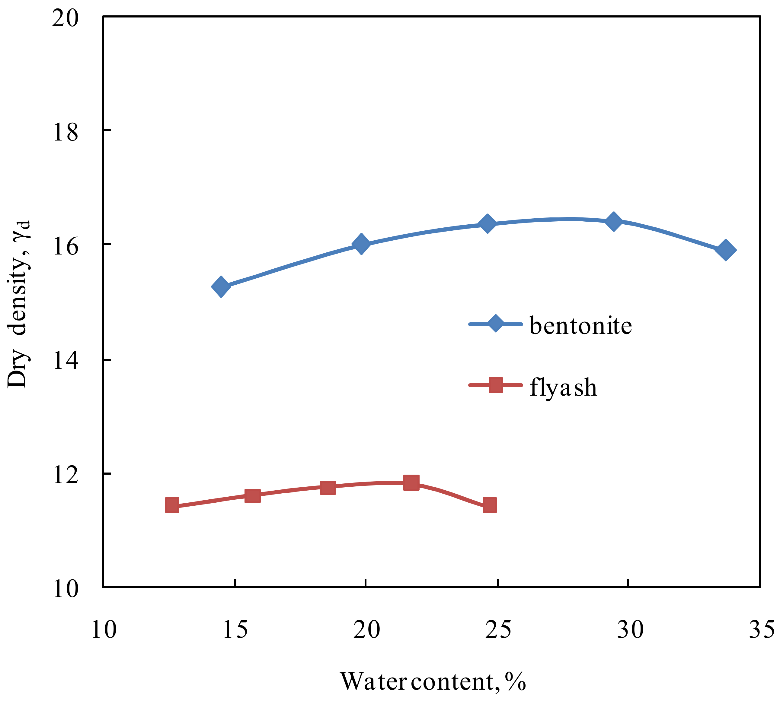 Applsci 12 01421 g005