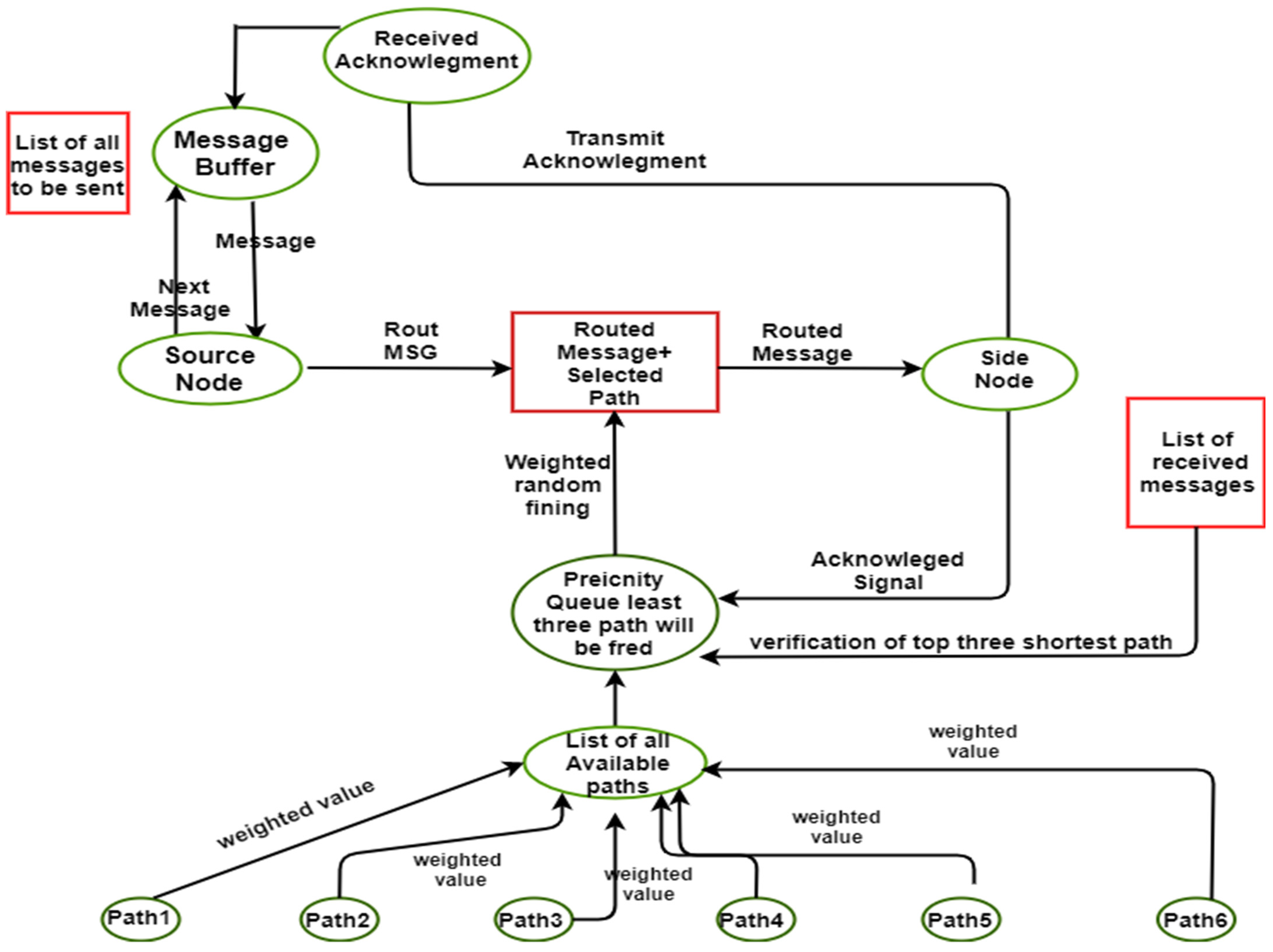 Applsci 12 01426 g001