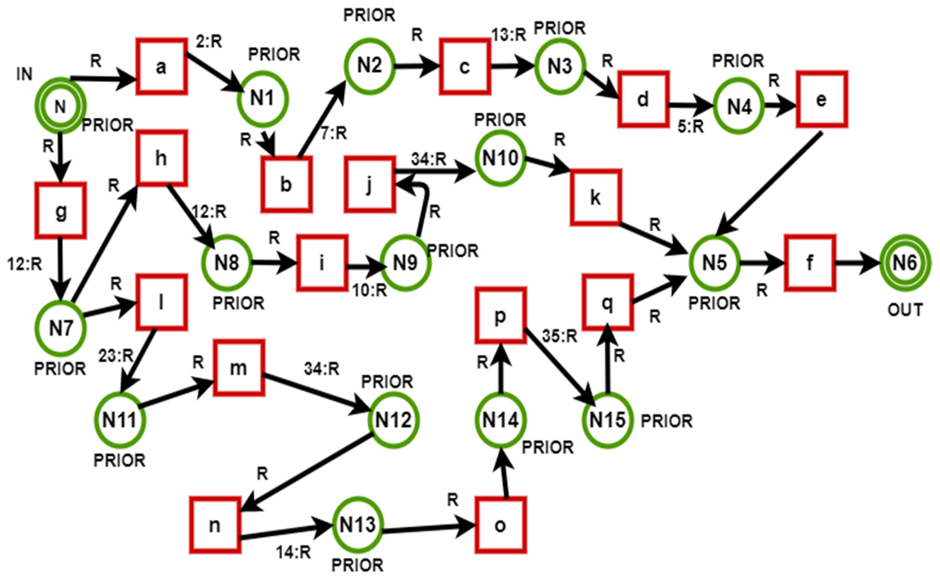 Applsci 12 01426 g003