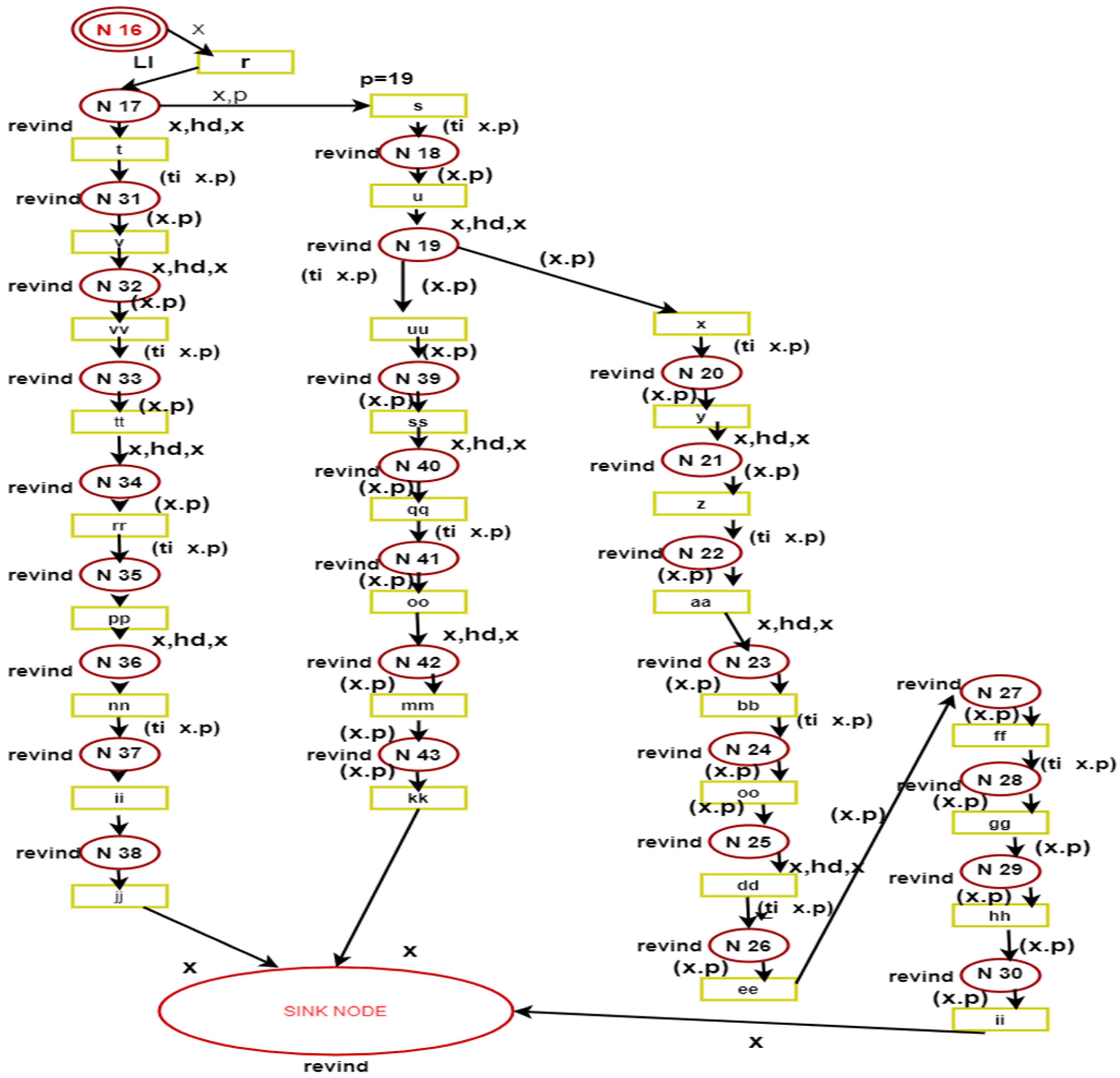 Applsci 12 01426 g004