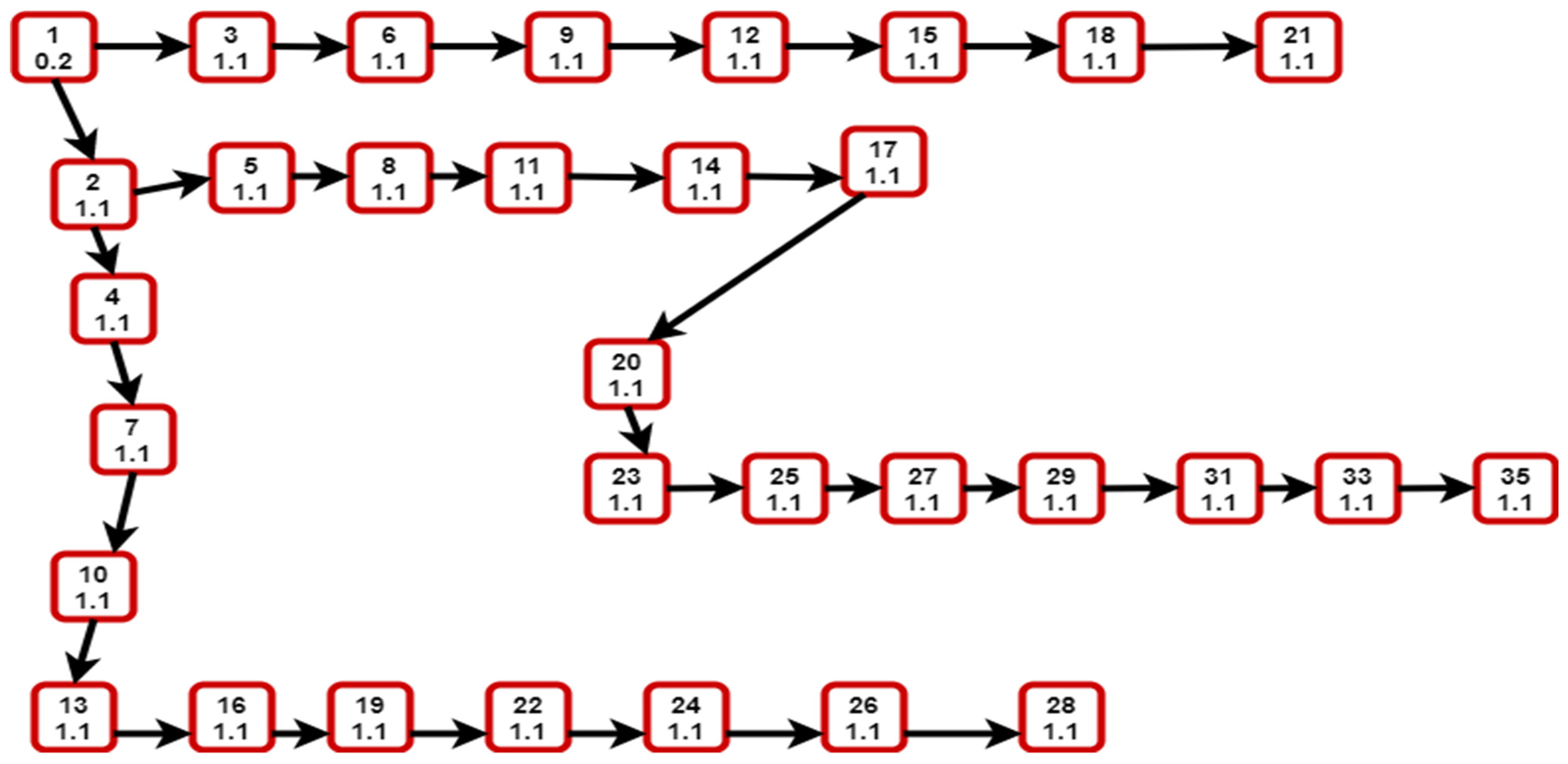 Applsci 12 01426 g005