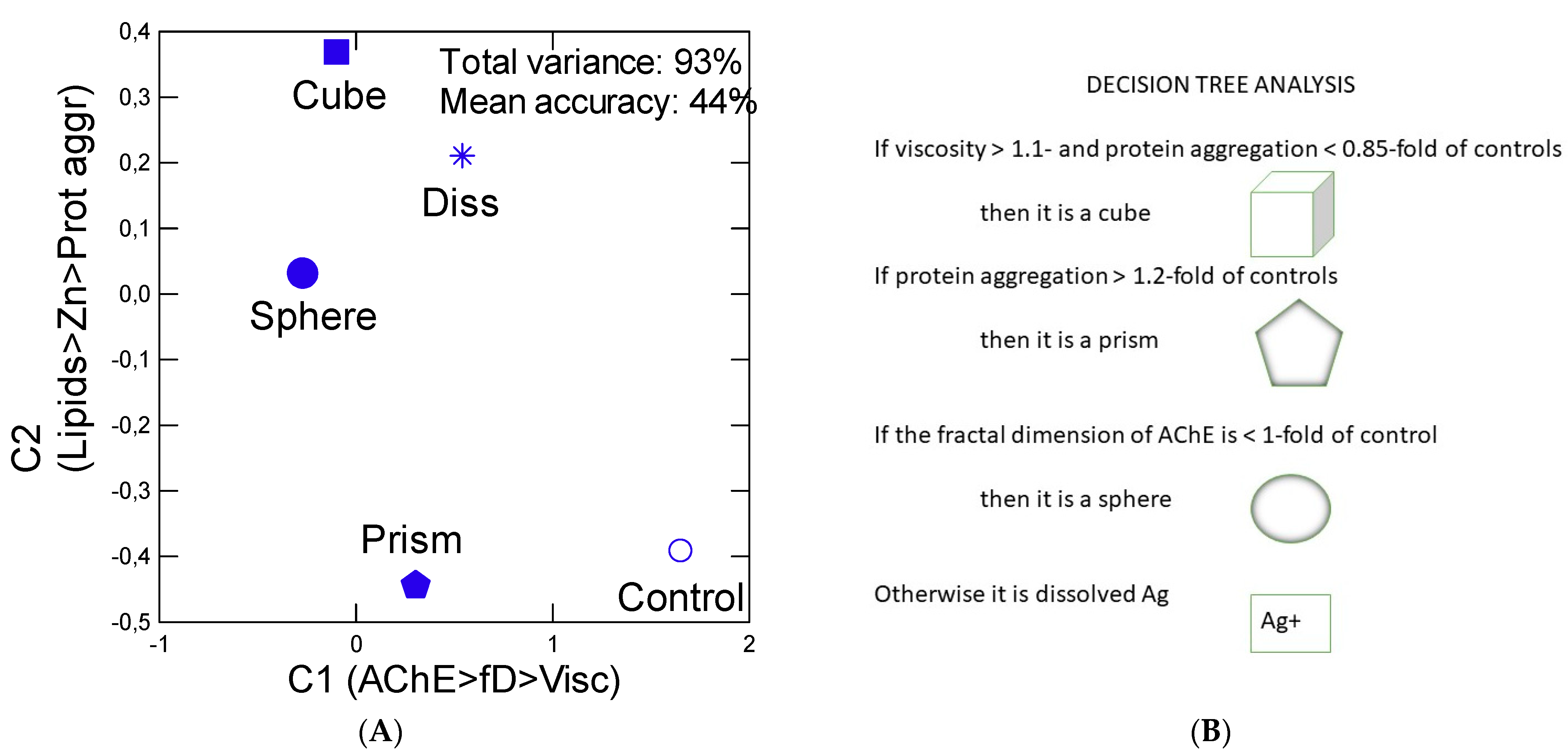 Applsci 12 01429 g005