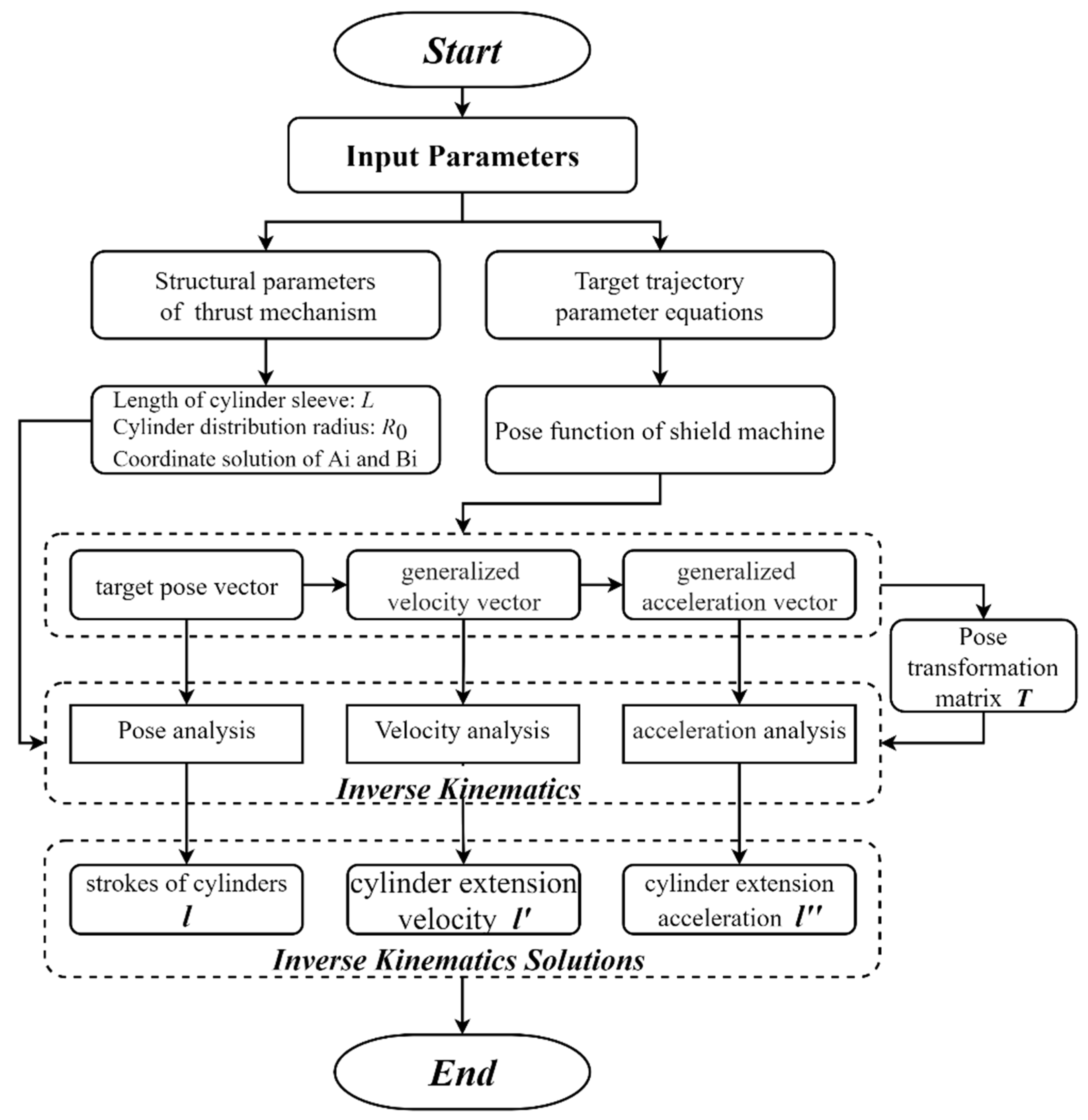 Applsci 12 01431 g003