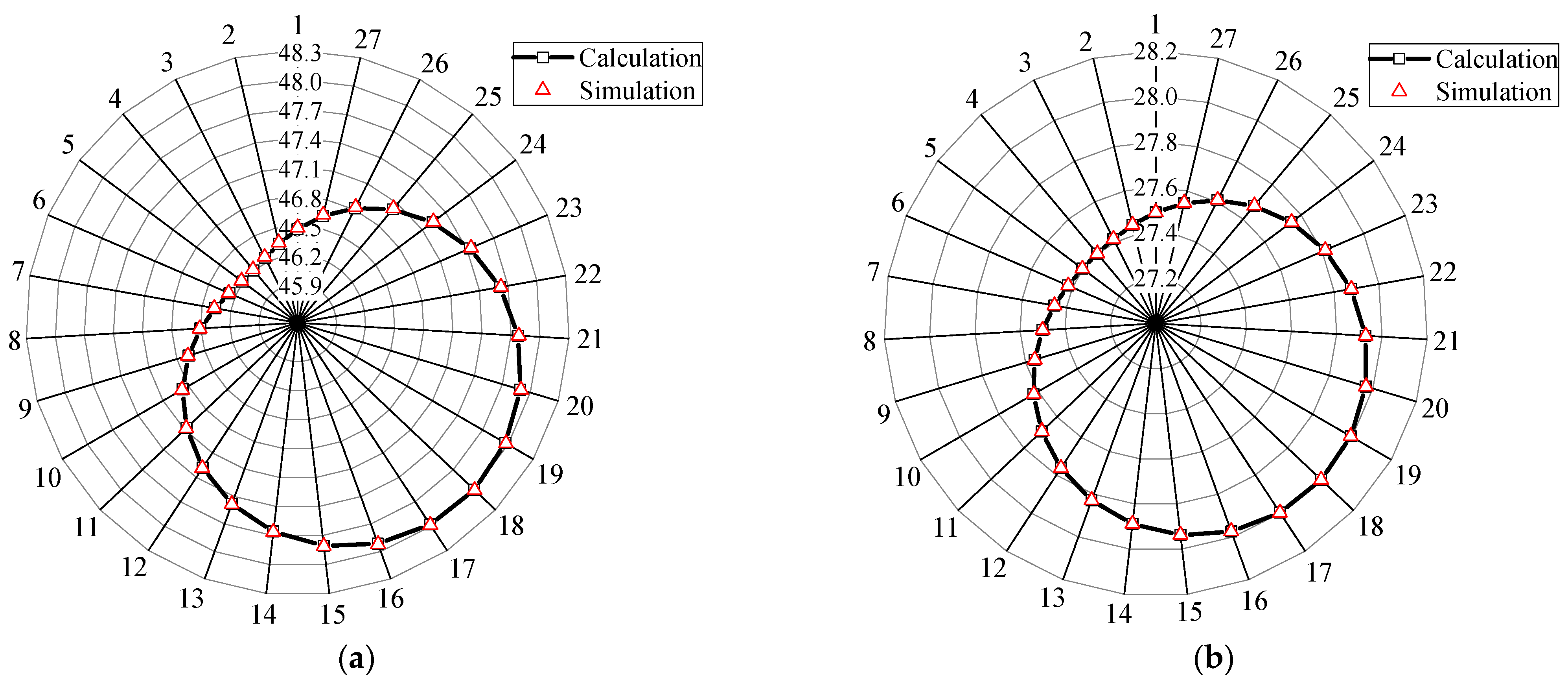 Applsci 12 01431 g011
