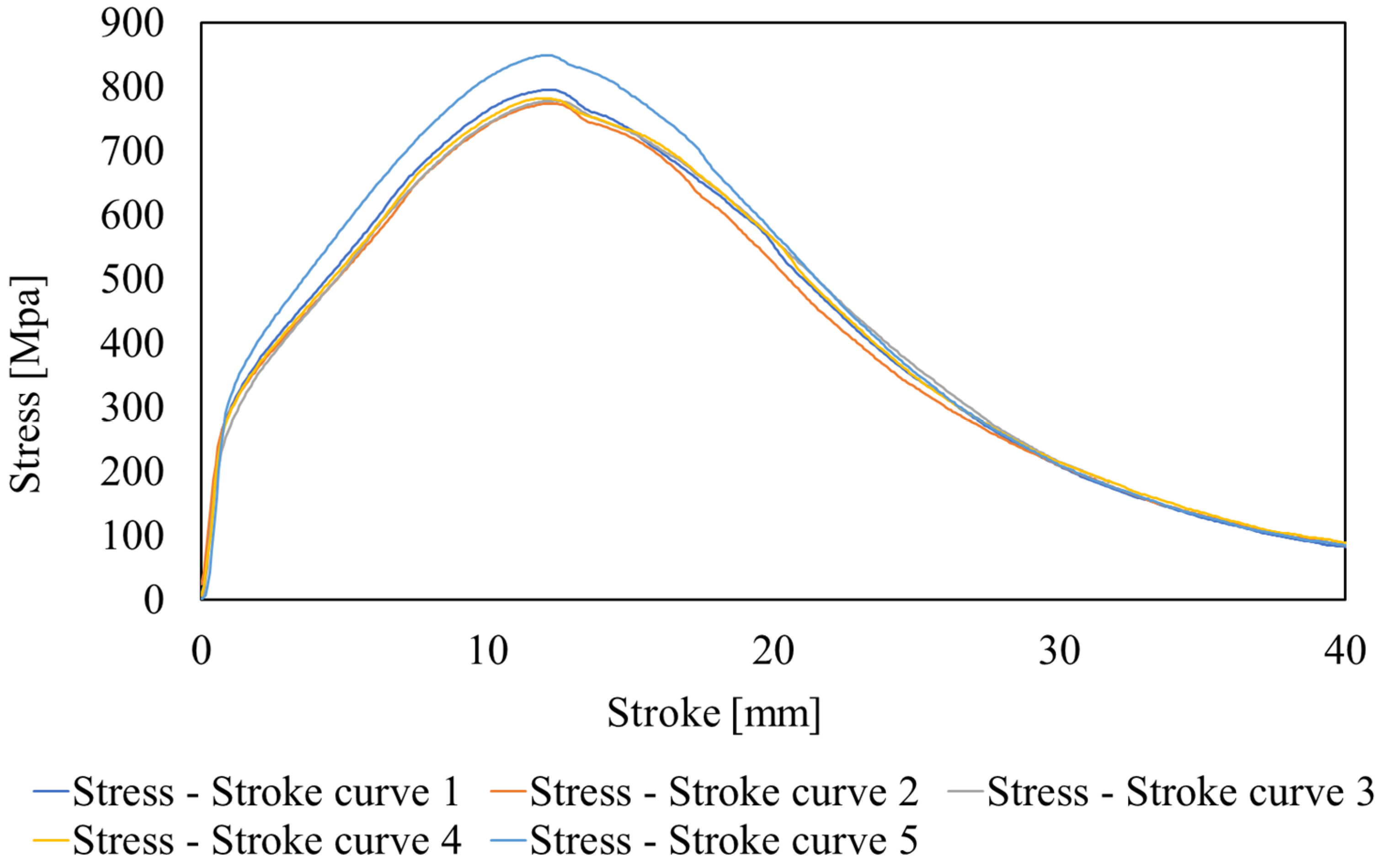 Applsci 12 01433 g005