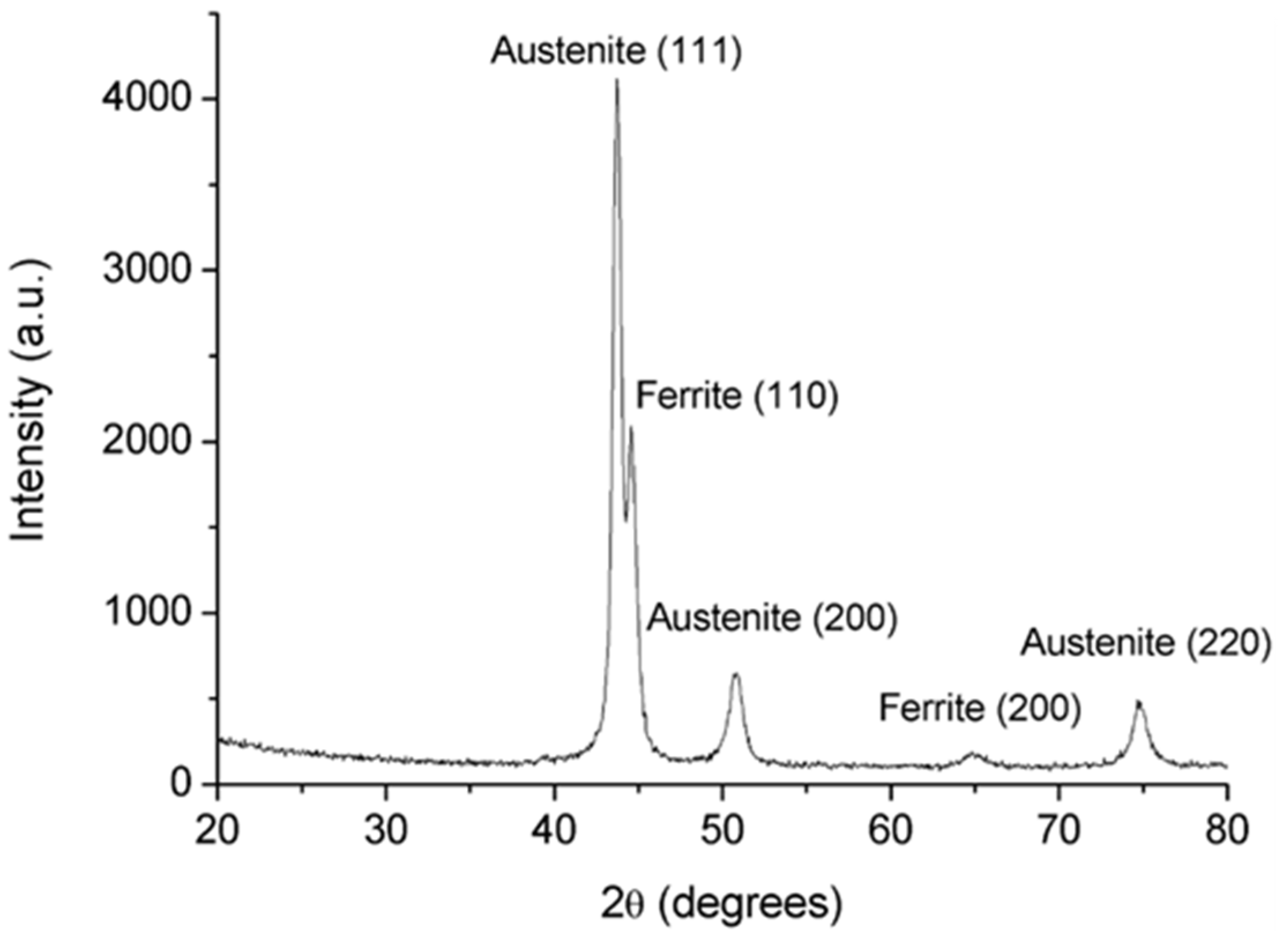 Applsci 12 01433 g007