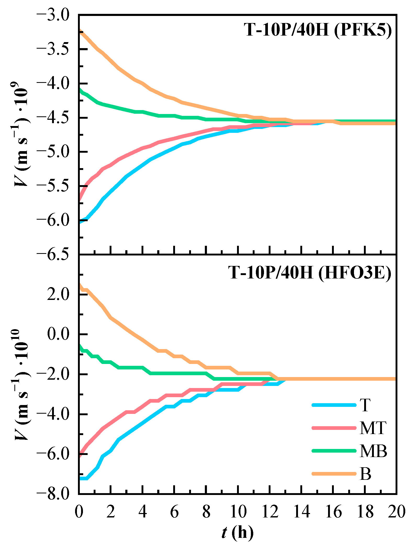 Applsci 12 01436 g007