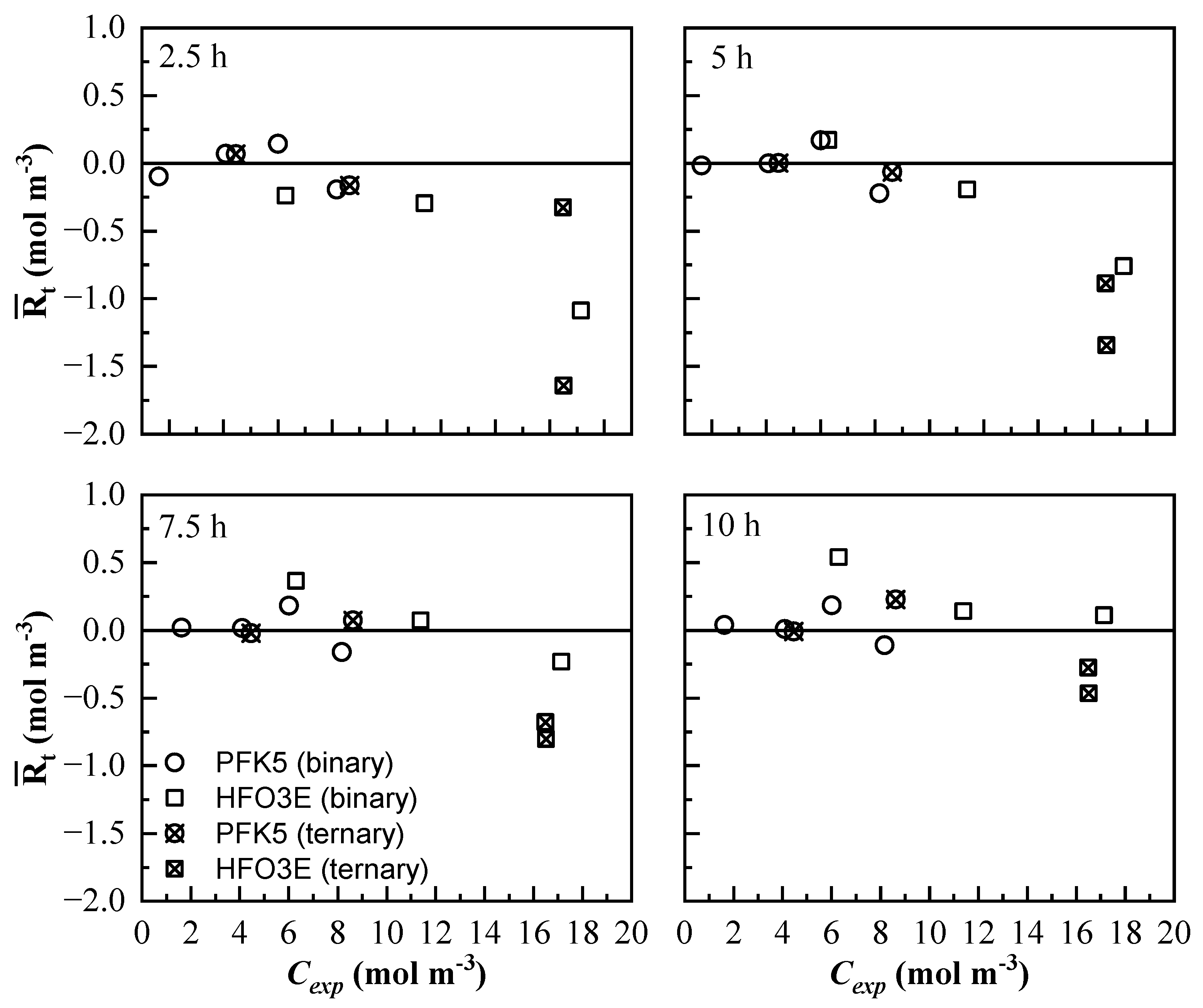 Applsci 12 01436 g010
