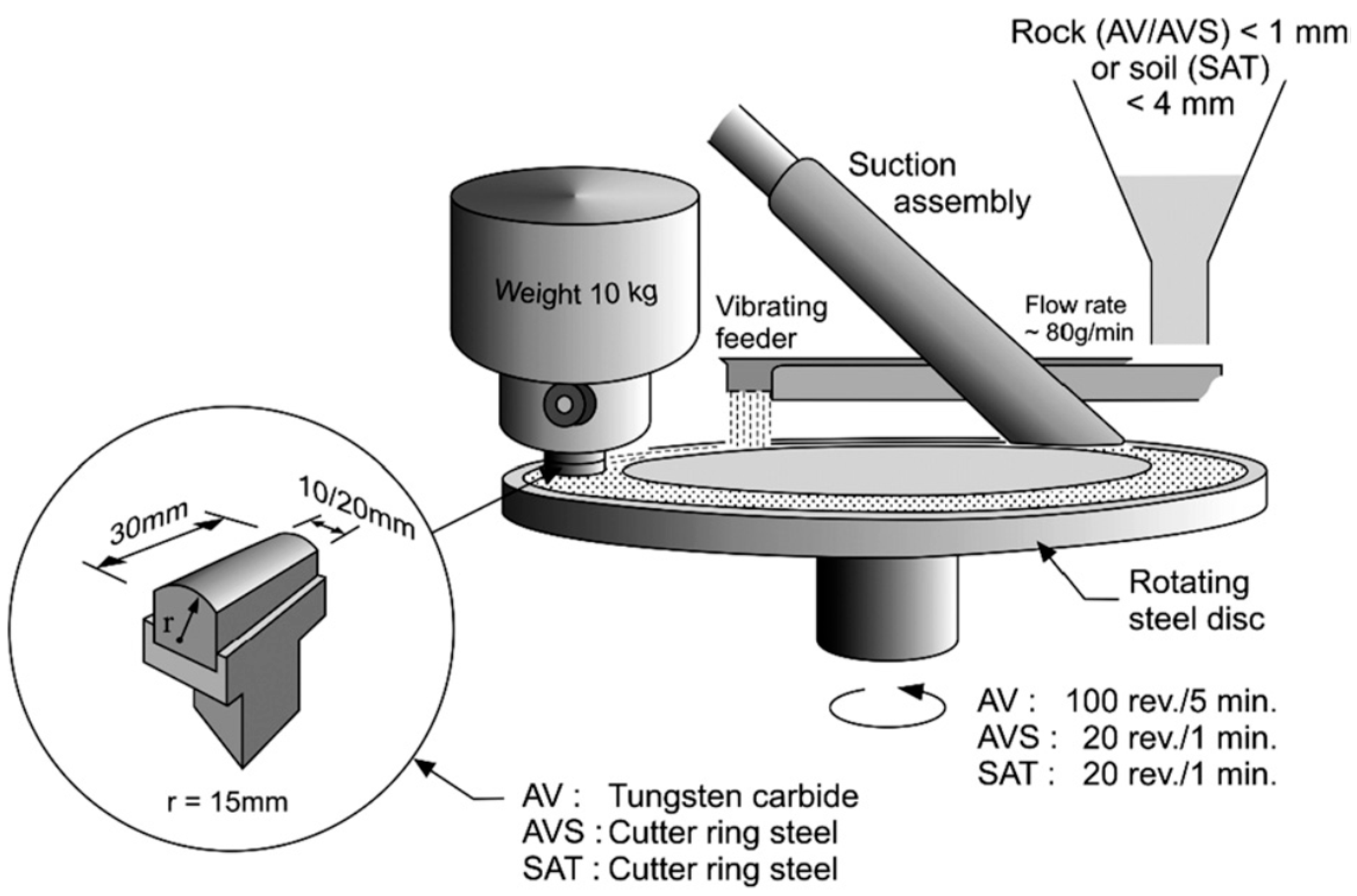 Applsci 12 01446 g002
