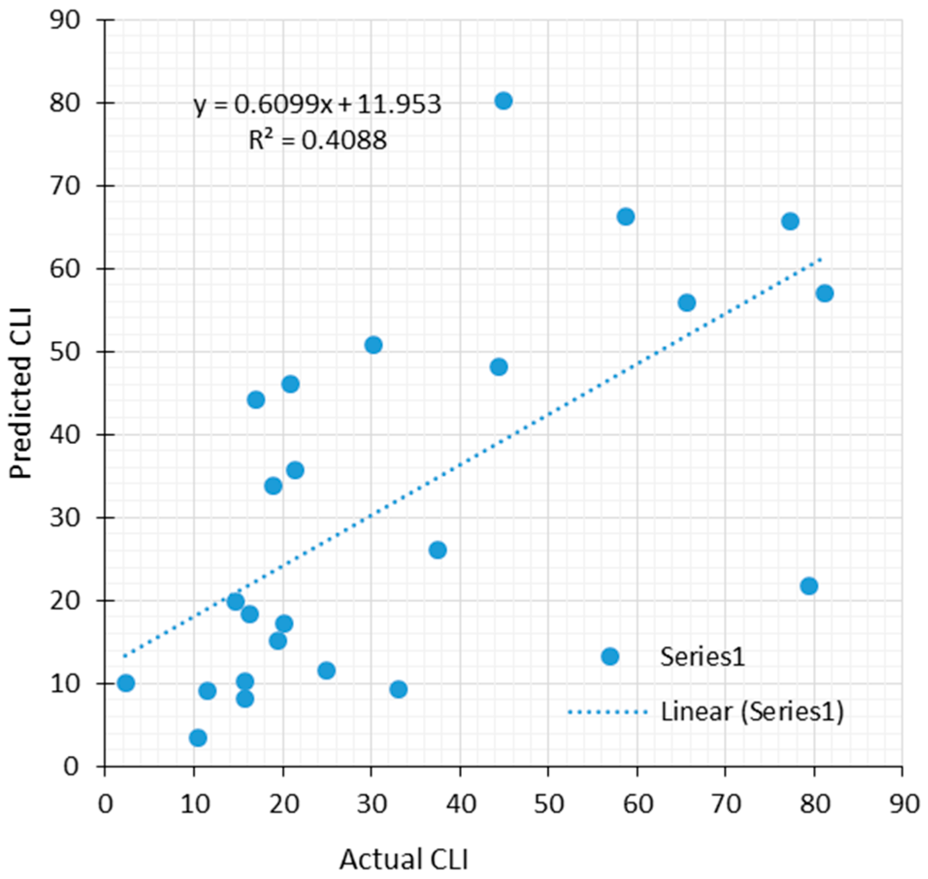 Applsci 12 01446 g016
