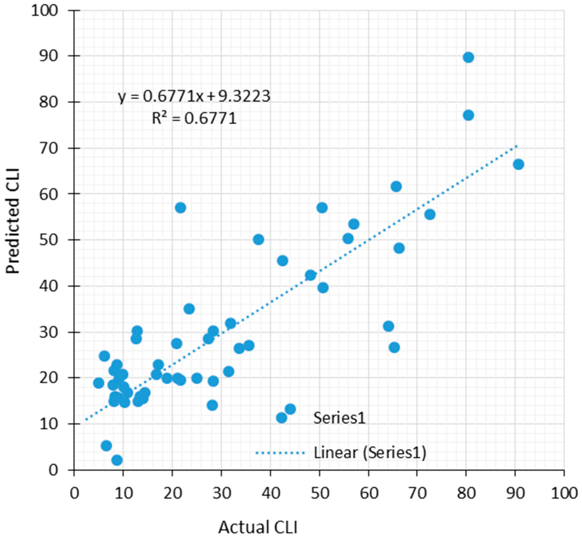 Applsci 12 01446 g022